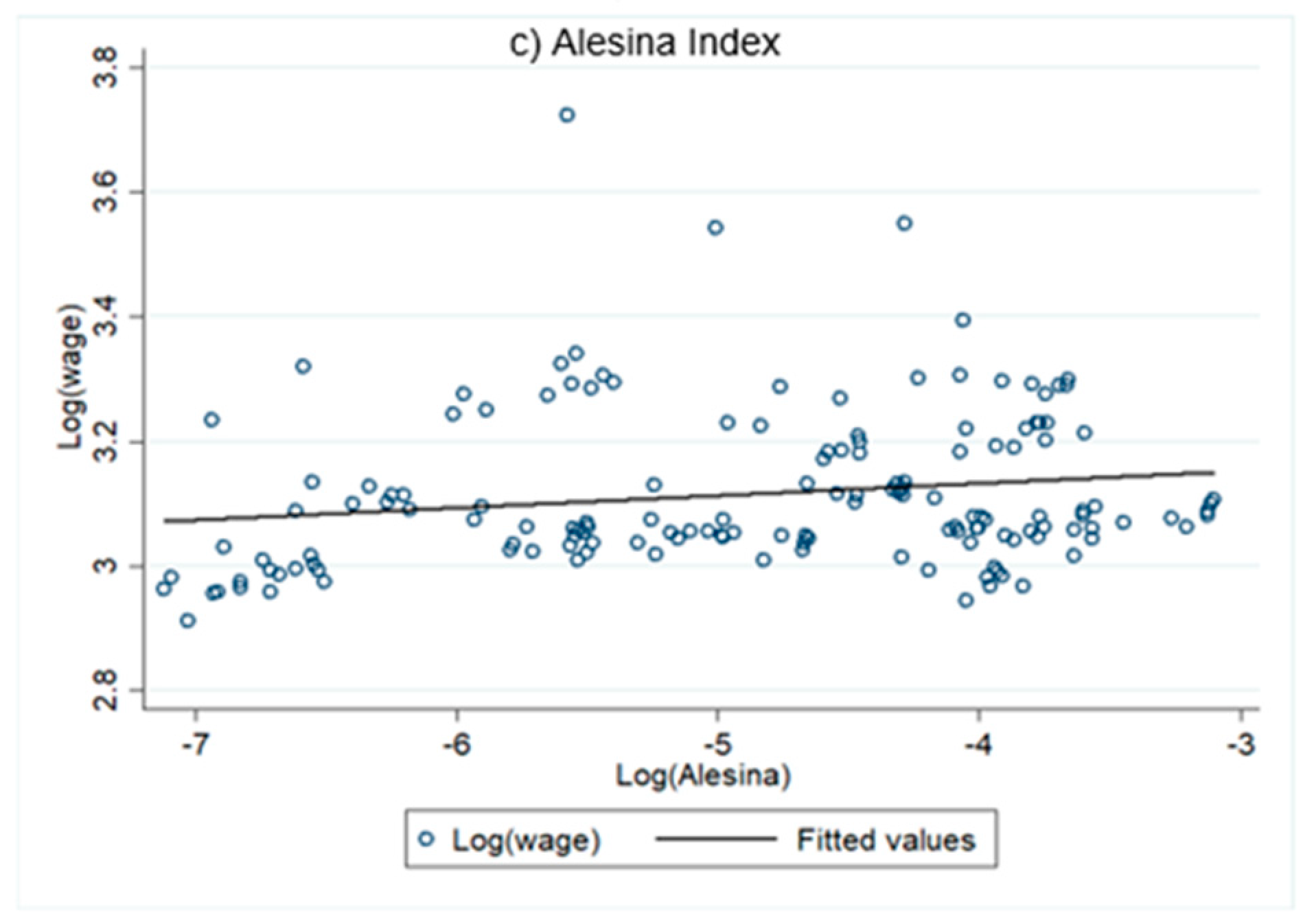 Sustainability 10 03312 g005b