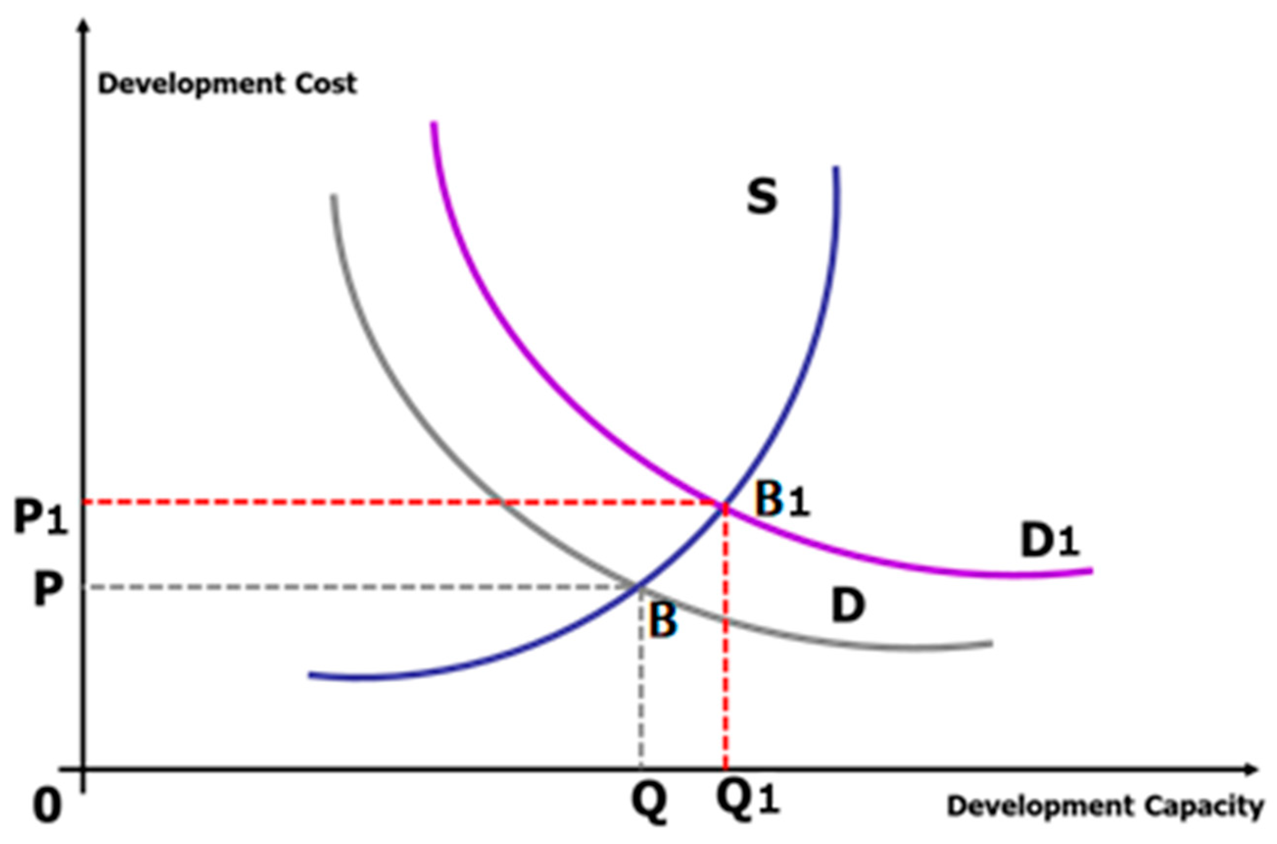 Sustainability 10 03314 g002
