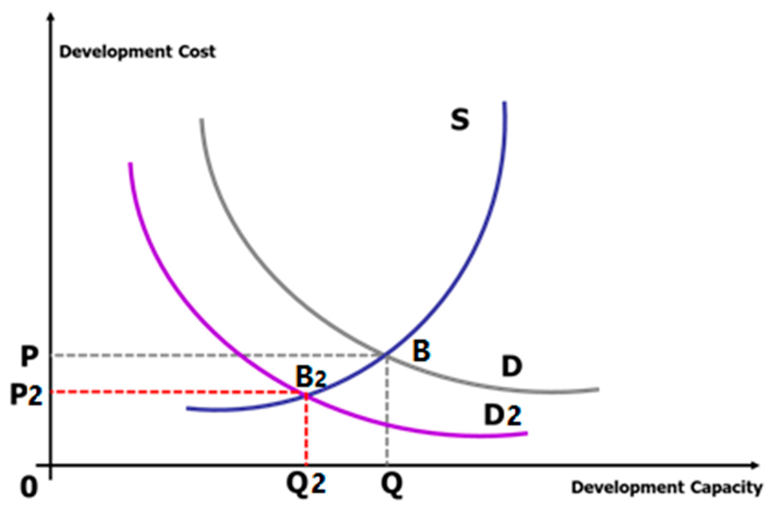 Sustainability 10 03314 g003