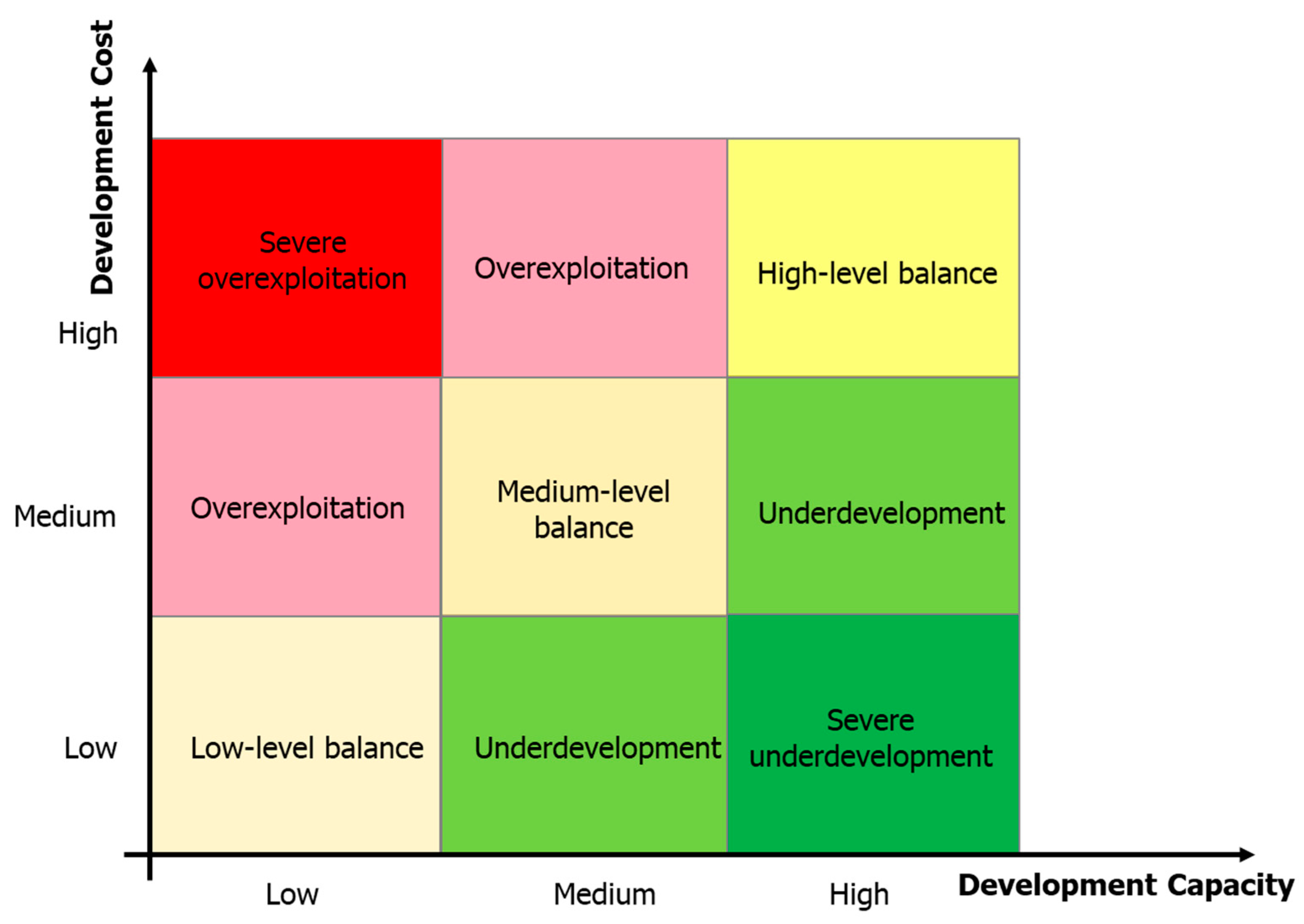 Sustainability 10 03314 g004