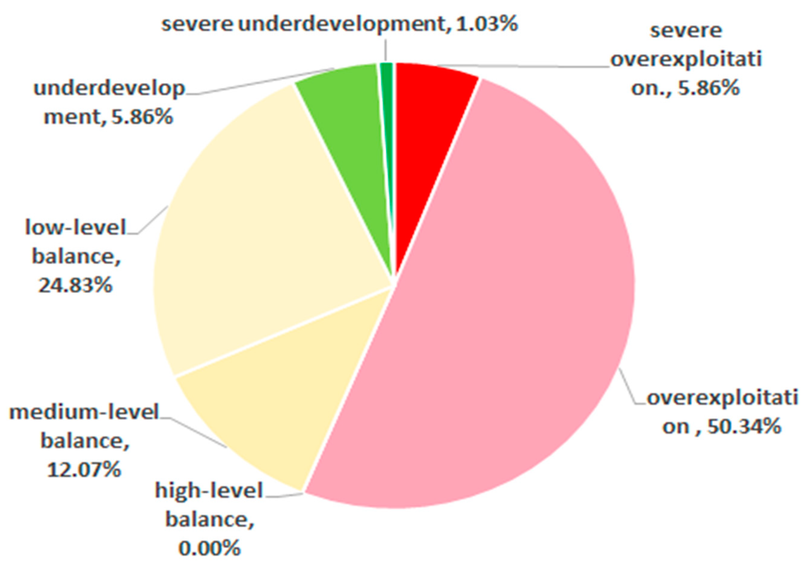 Sustainability 10 03314 g005
