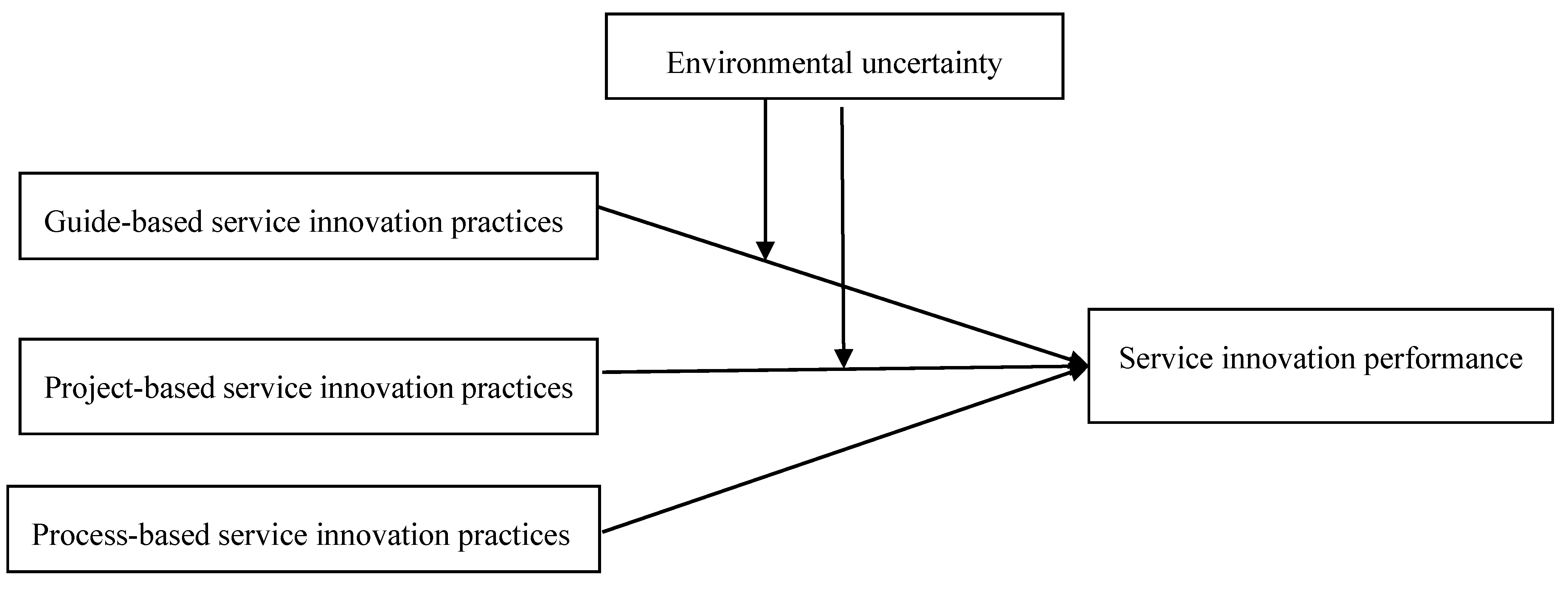 Sustainability 10 03317 g001