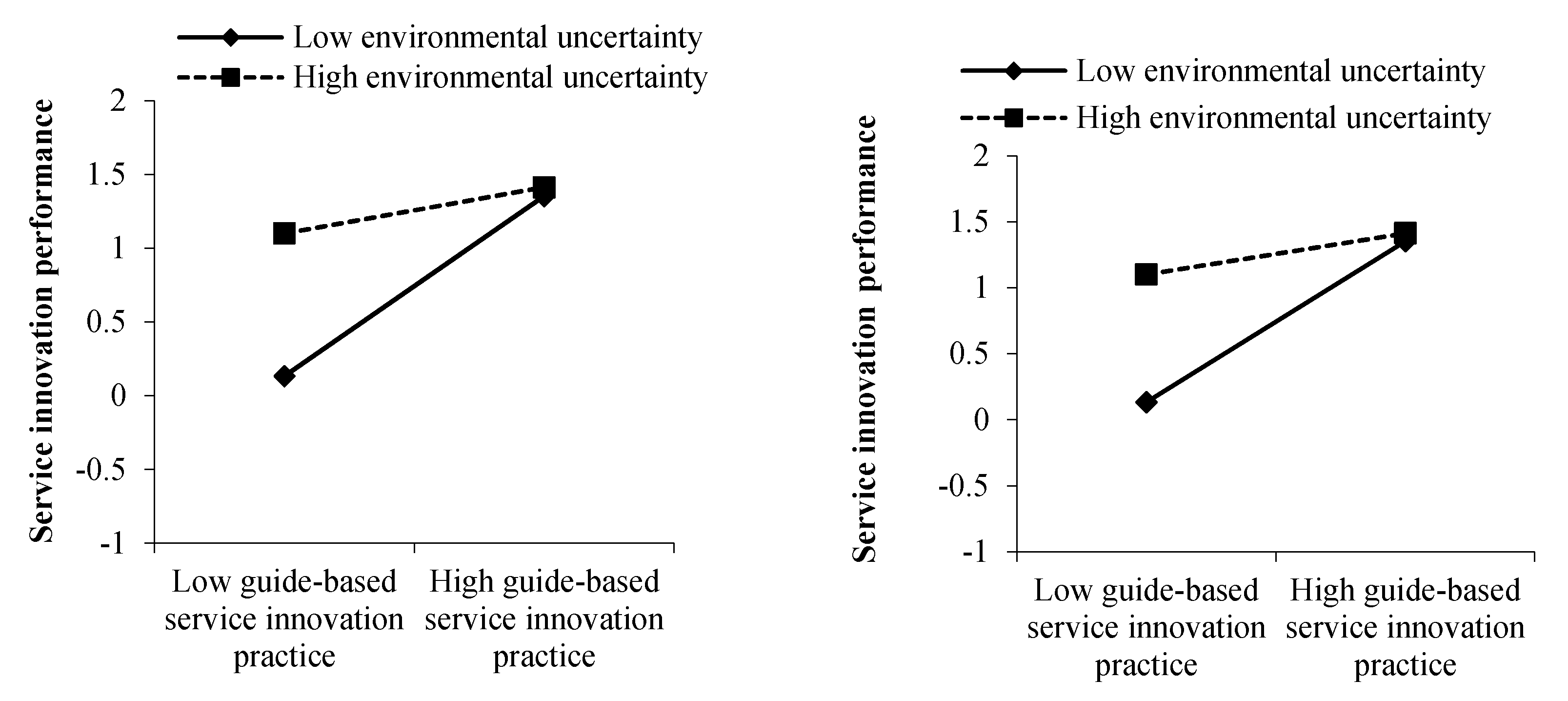 Sustainability 10 03317 g002