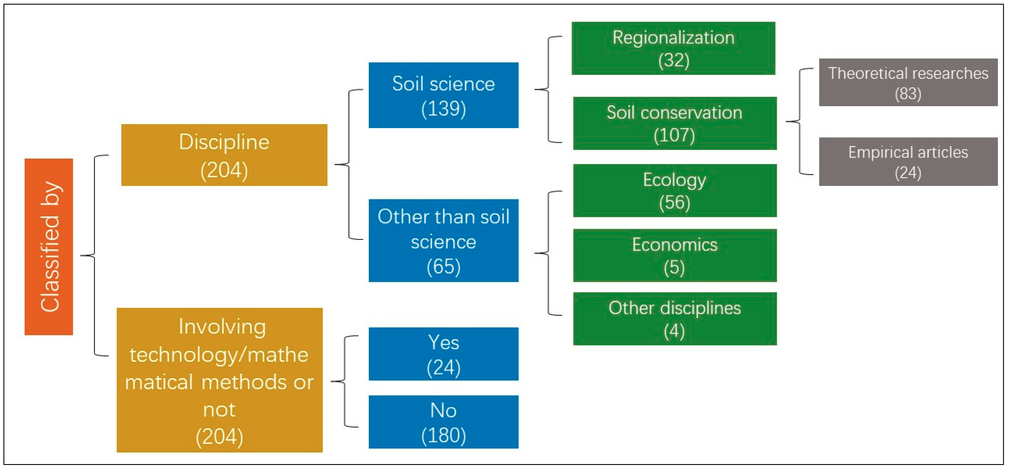 Sustainability 10 03320 g001