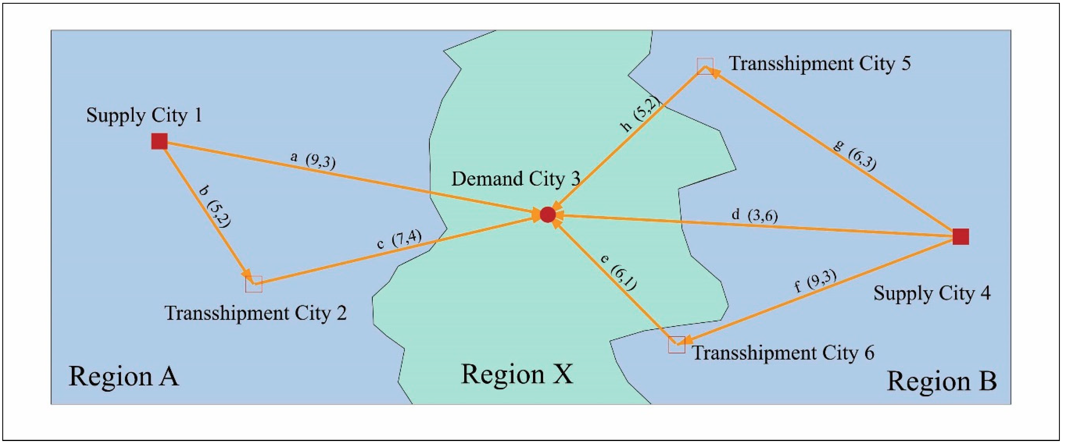 Sustainability 10 03320 g004