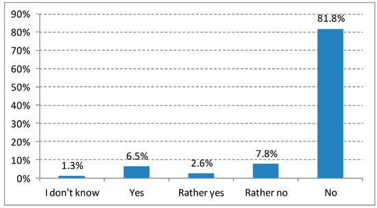 Sustainability Free Full Text Equal Opportunities In Academic Careers How Mid Career Scientists At Eth Zurich Evaluate The Impact Of Their Gender And Age Html Sustainability Free Full Text Equal Opportunities In Academic Careers How Mid Career Scientists At Eth Zurich Evaluate The Impact Of Their Gender And Age Html