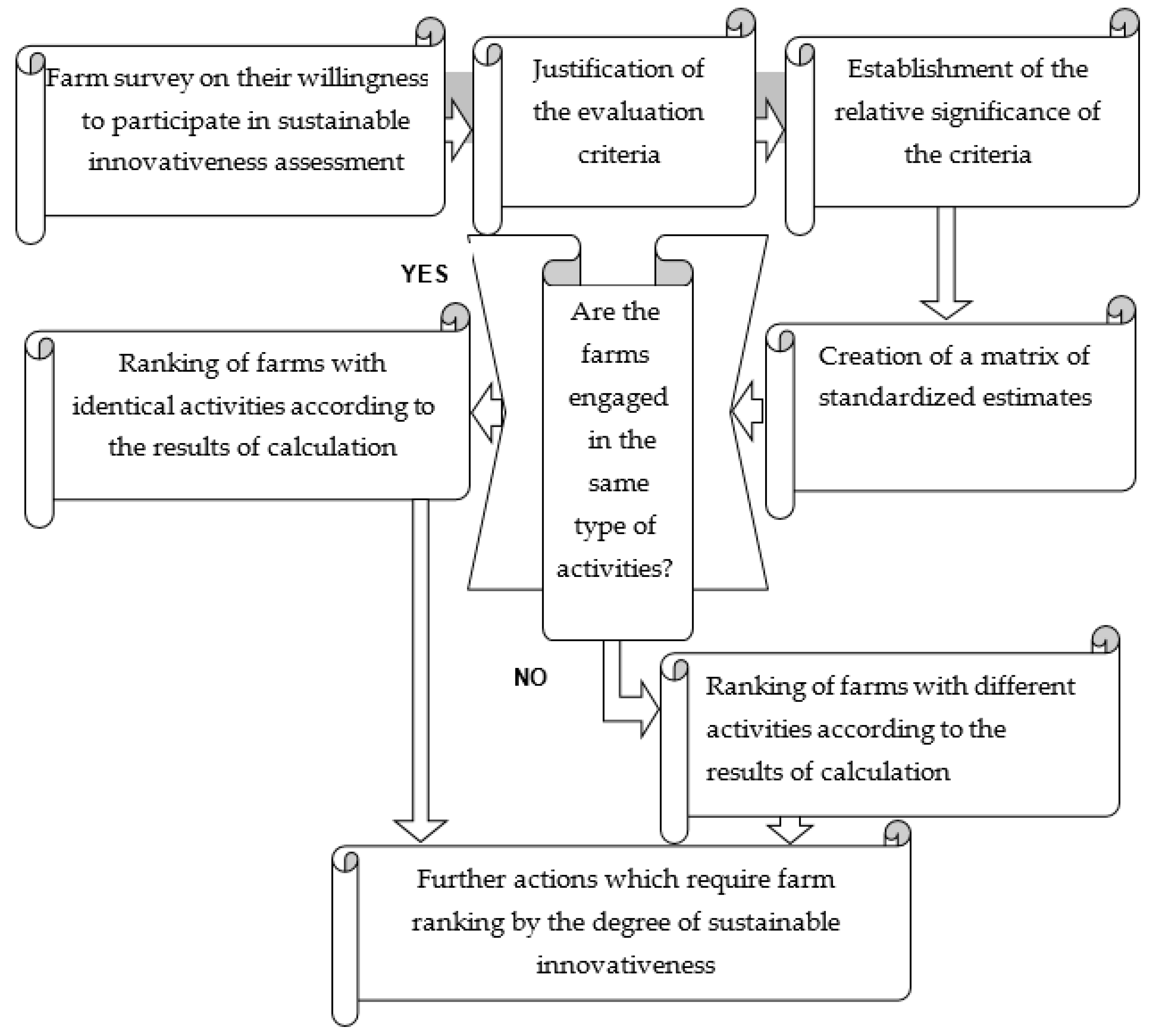 Sustainability 10 03347 g001