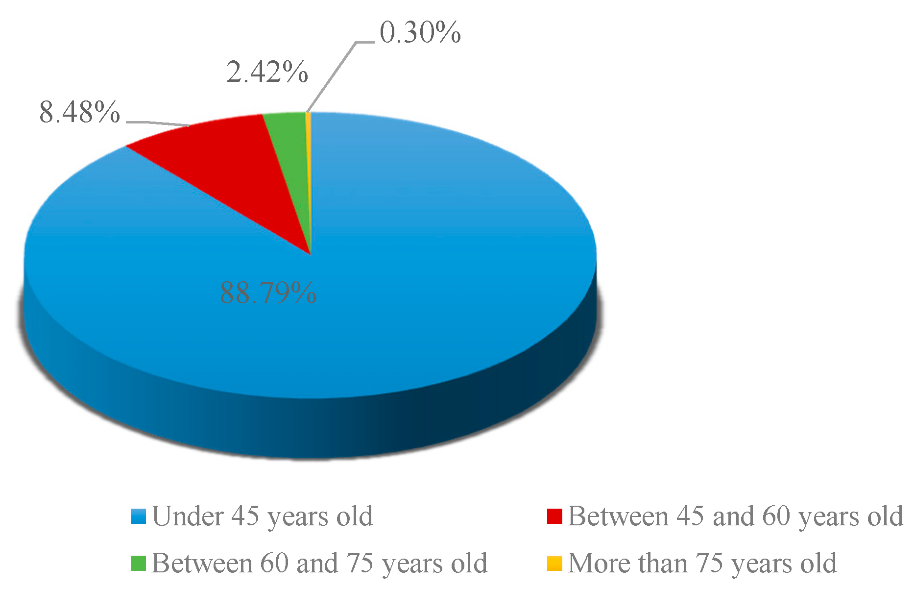 Sustainability 10 03349 g001