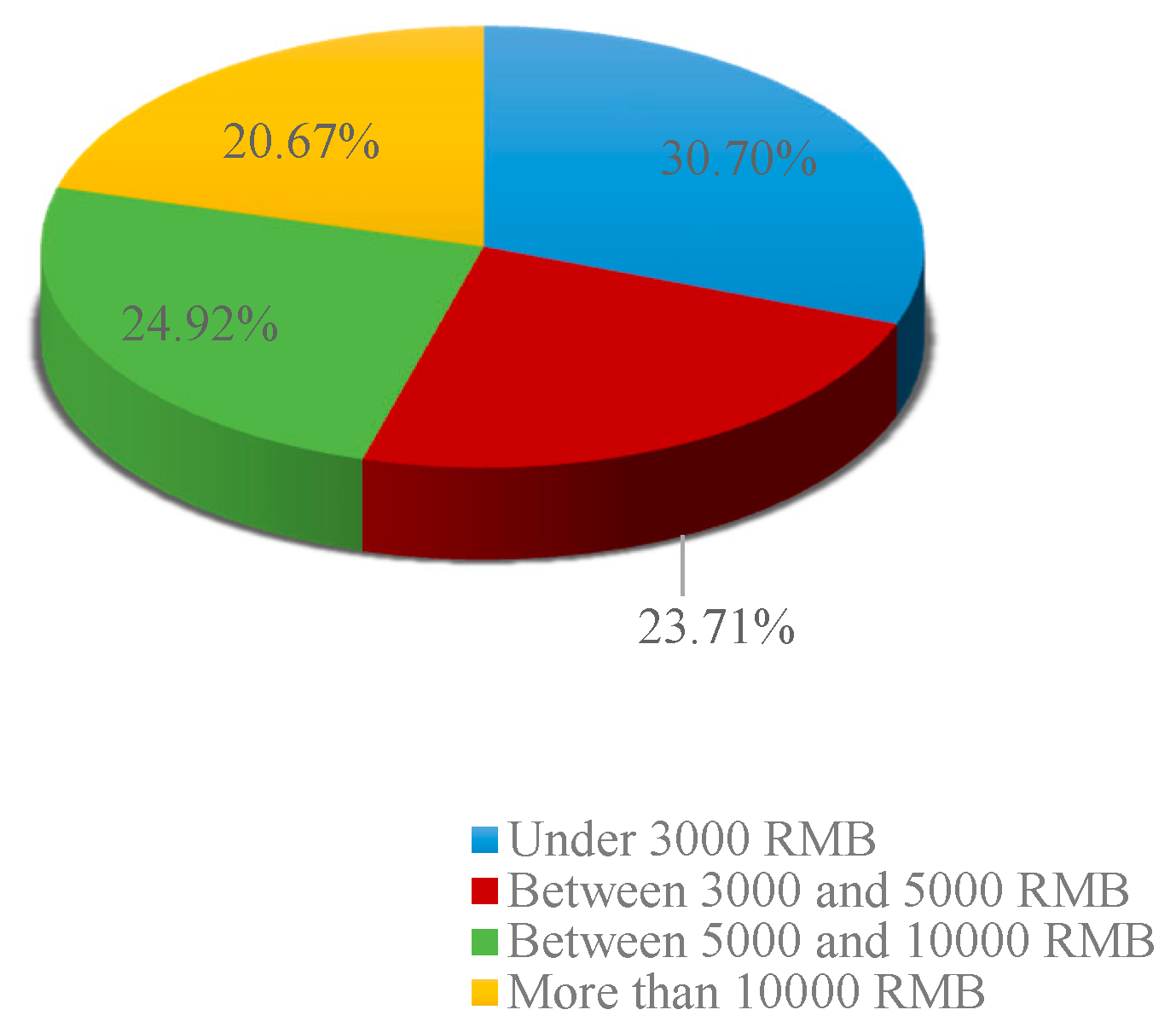 Sustainability 10 03349 g002