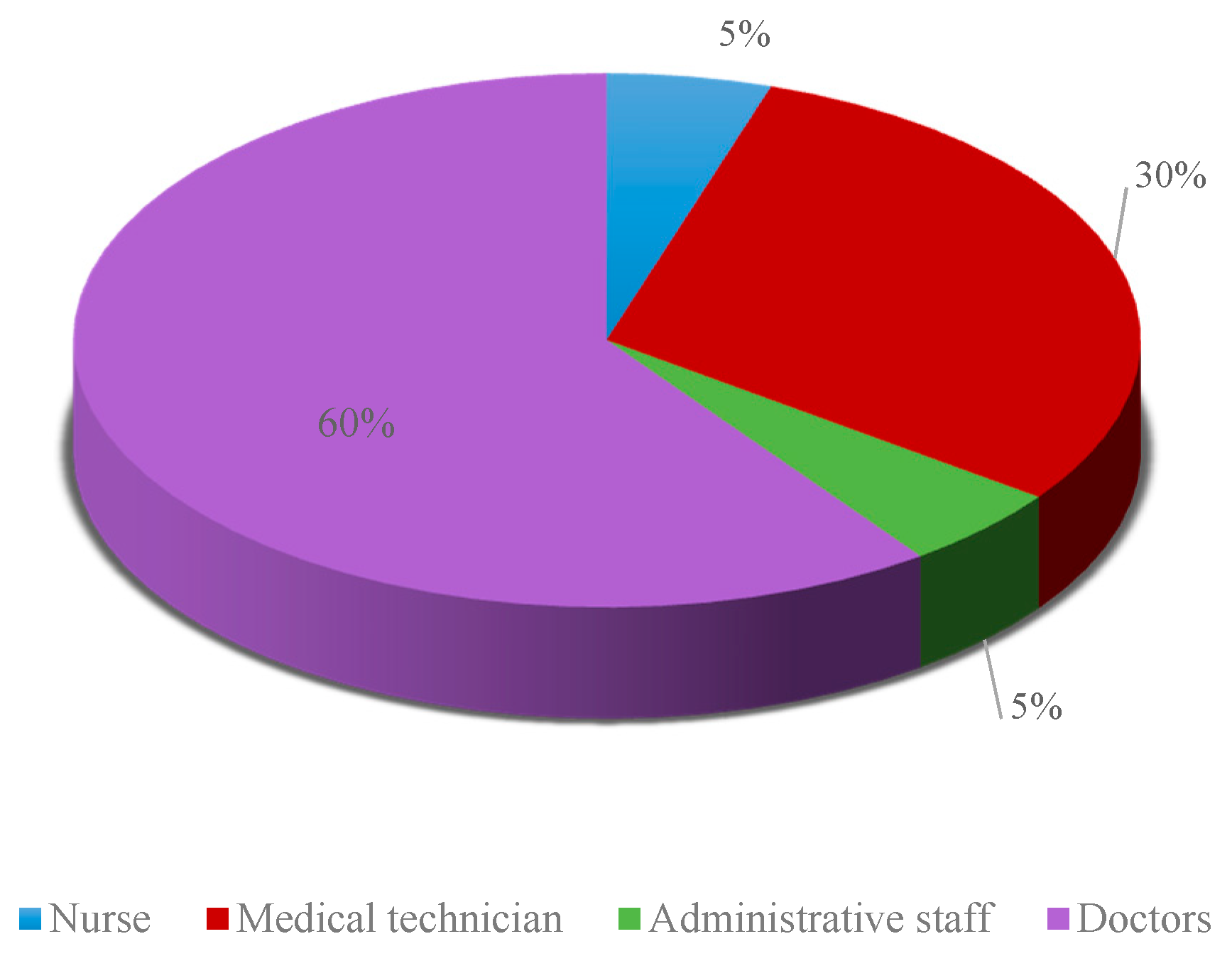 Sustainability 10 03349 g003