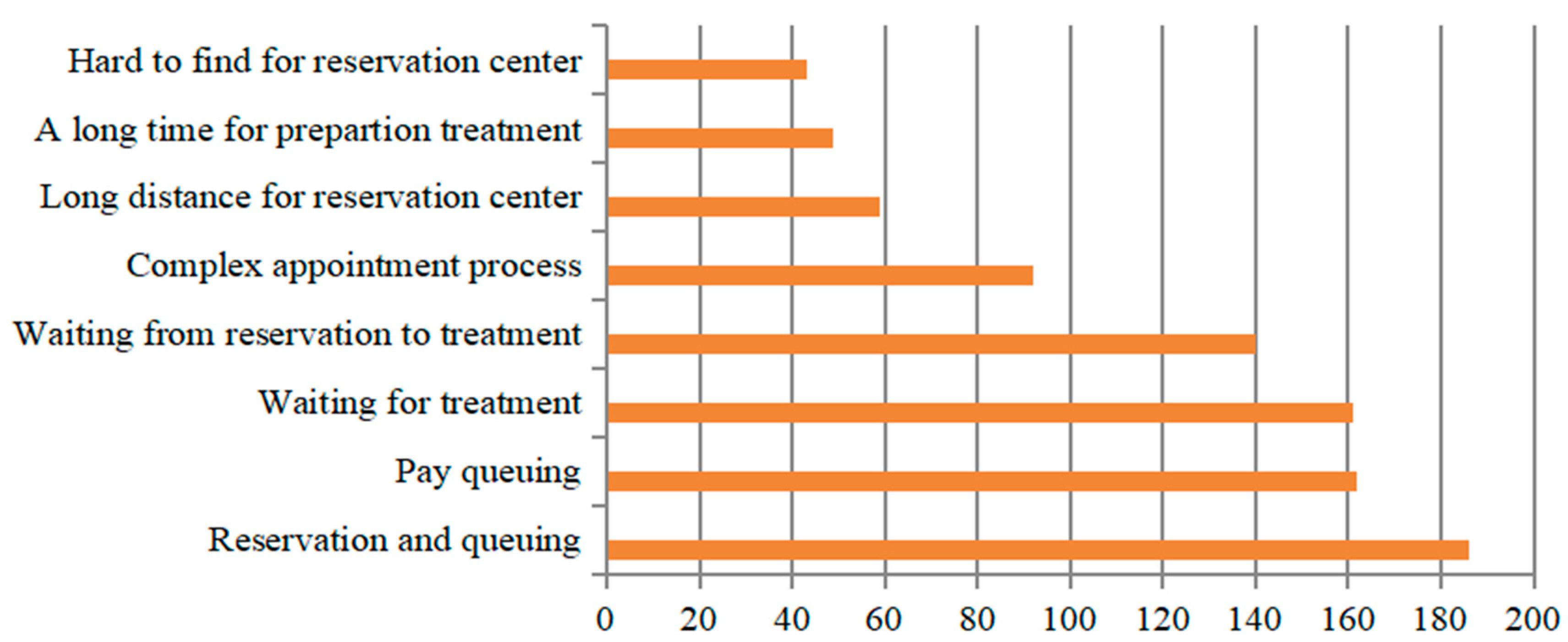 Sustainability 10 03349 g004