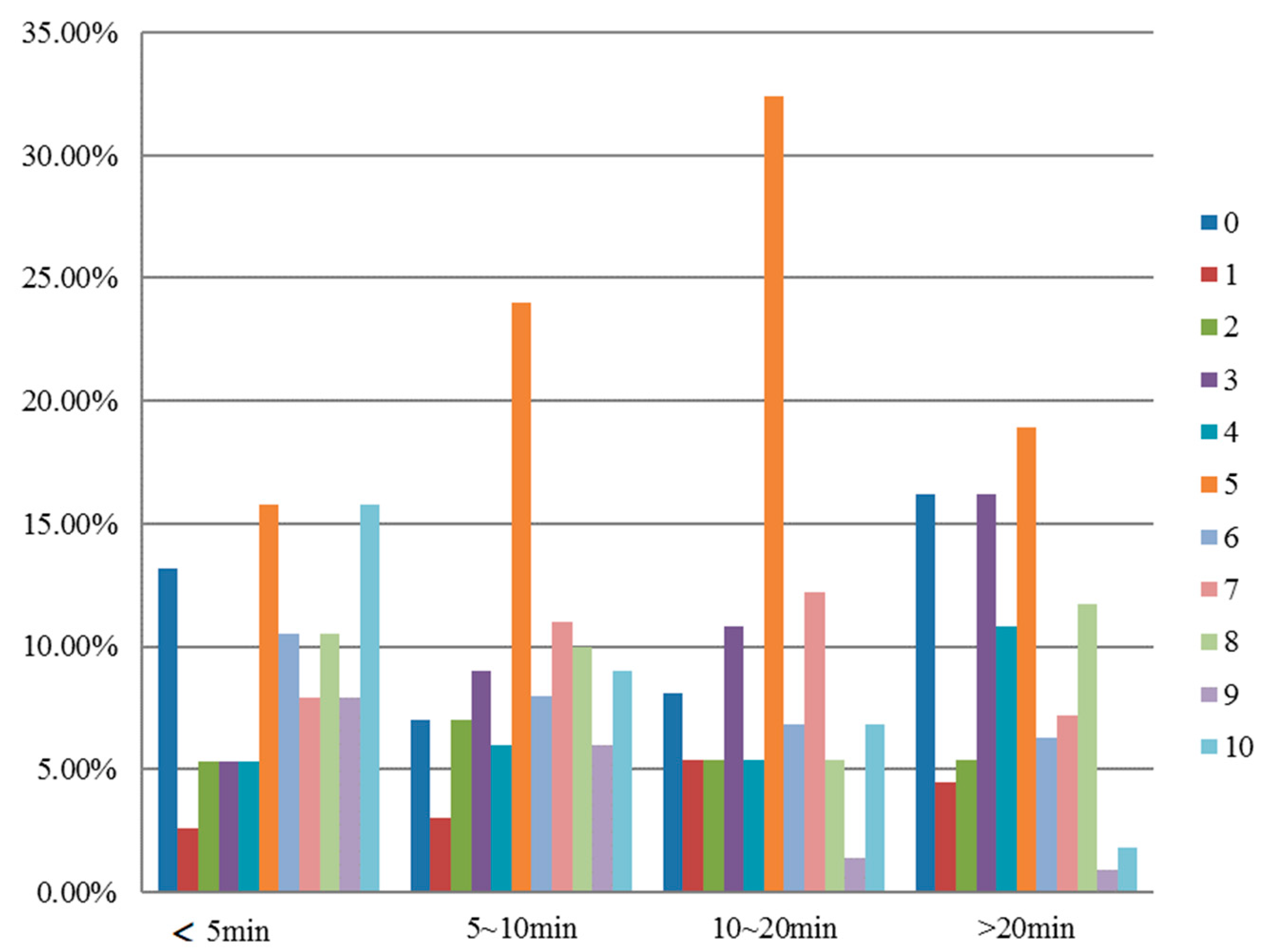 Sustainability 10 03349 g005