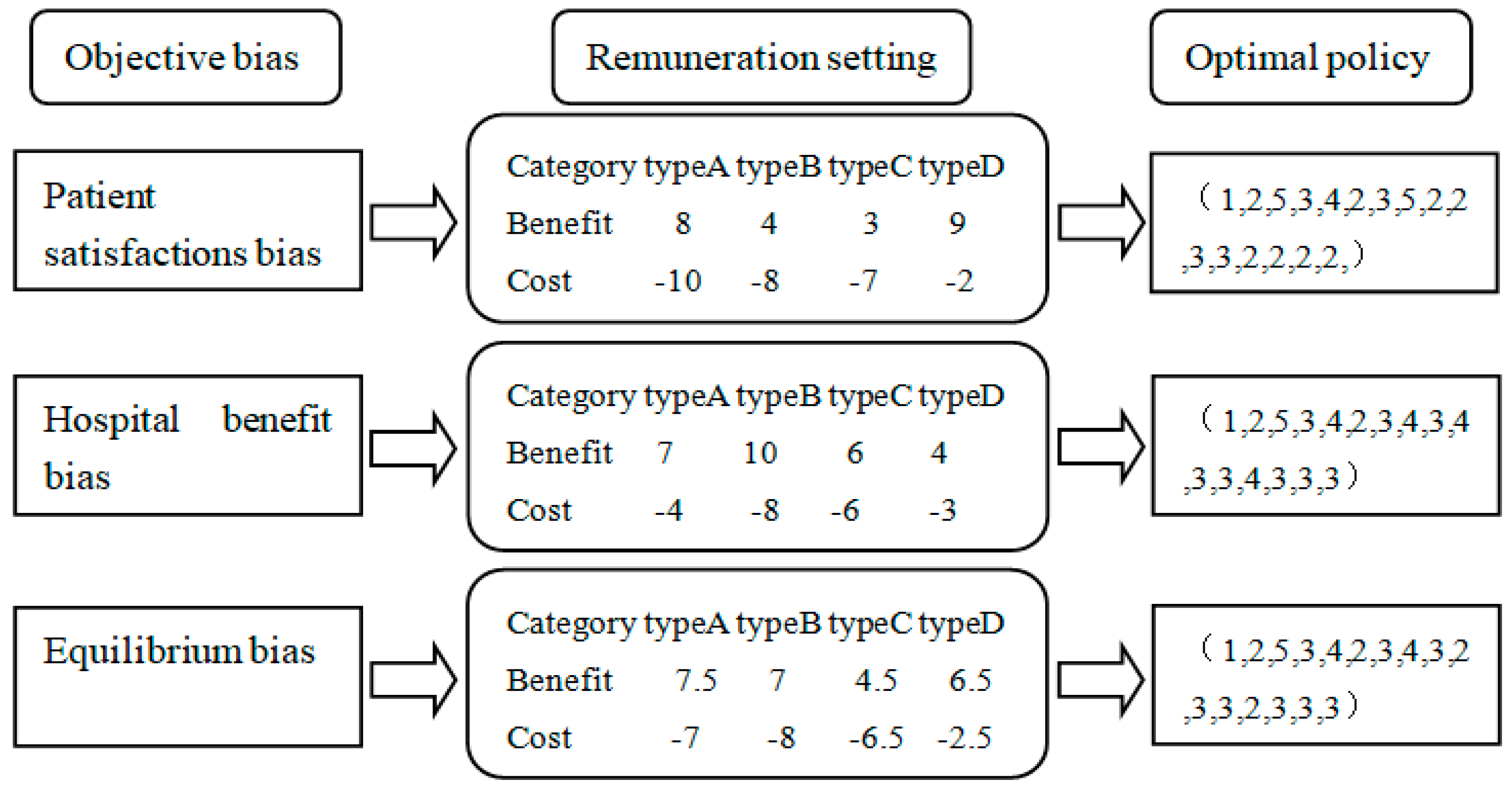 Sustainability 10 03349 g006