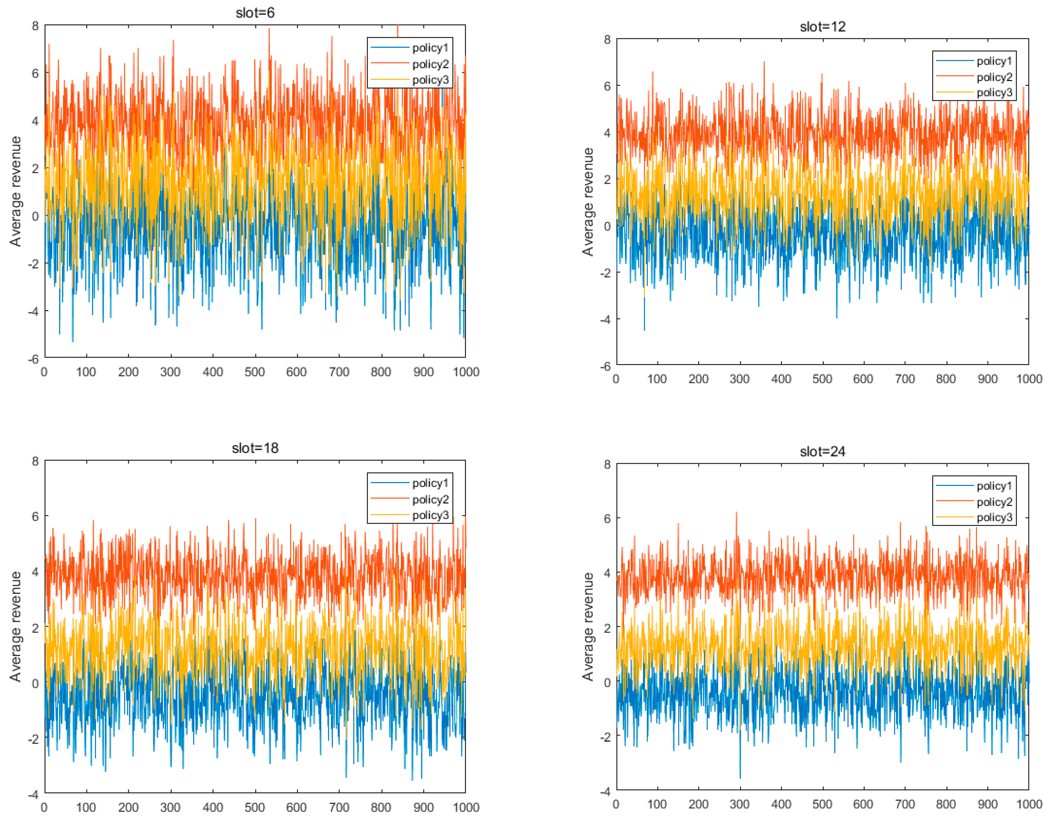 Sustainability 10 03349 g007