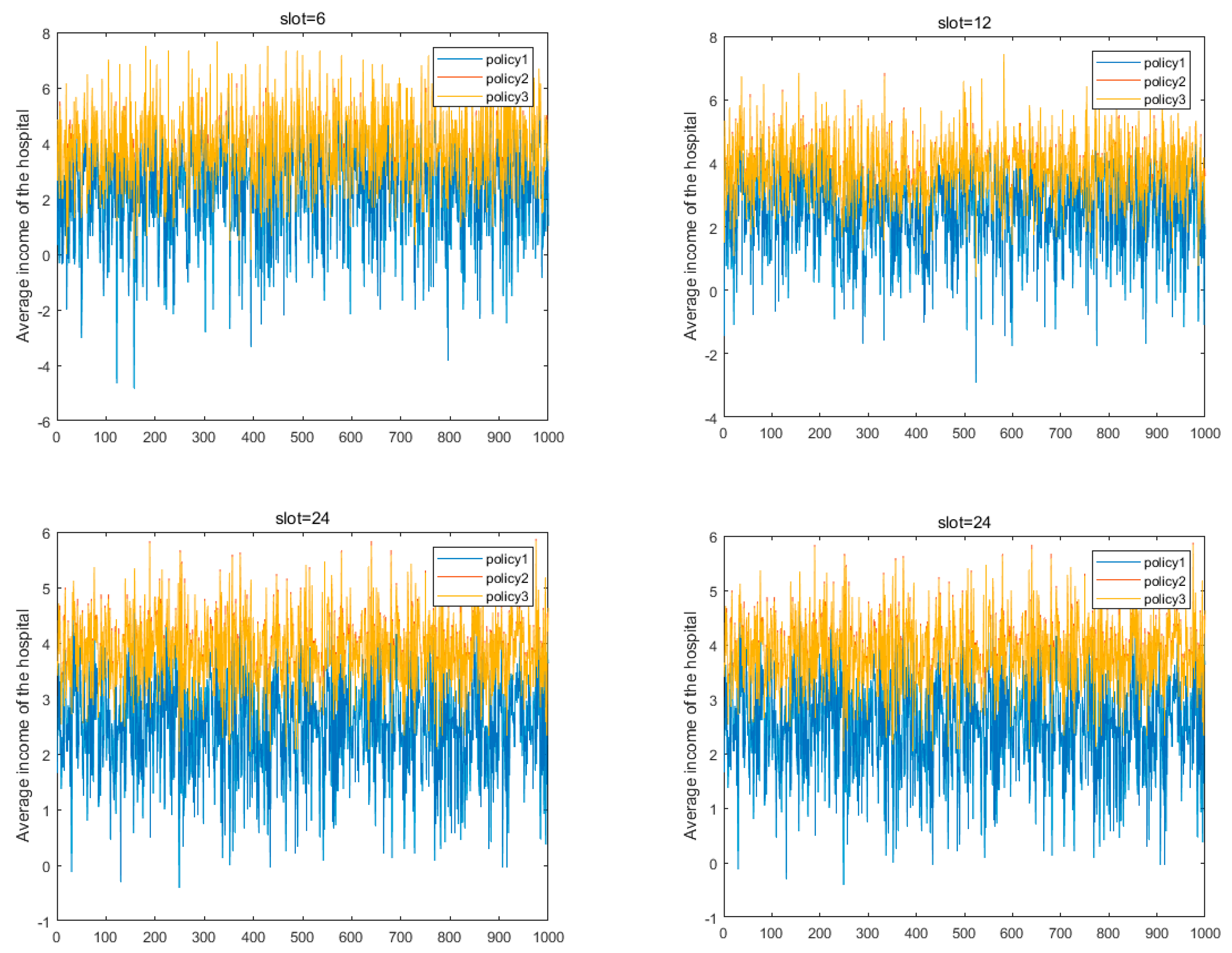 Sustainability 10 03349 g008