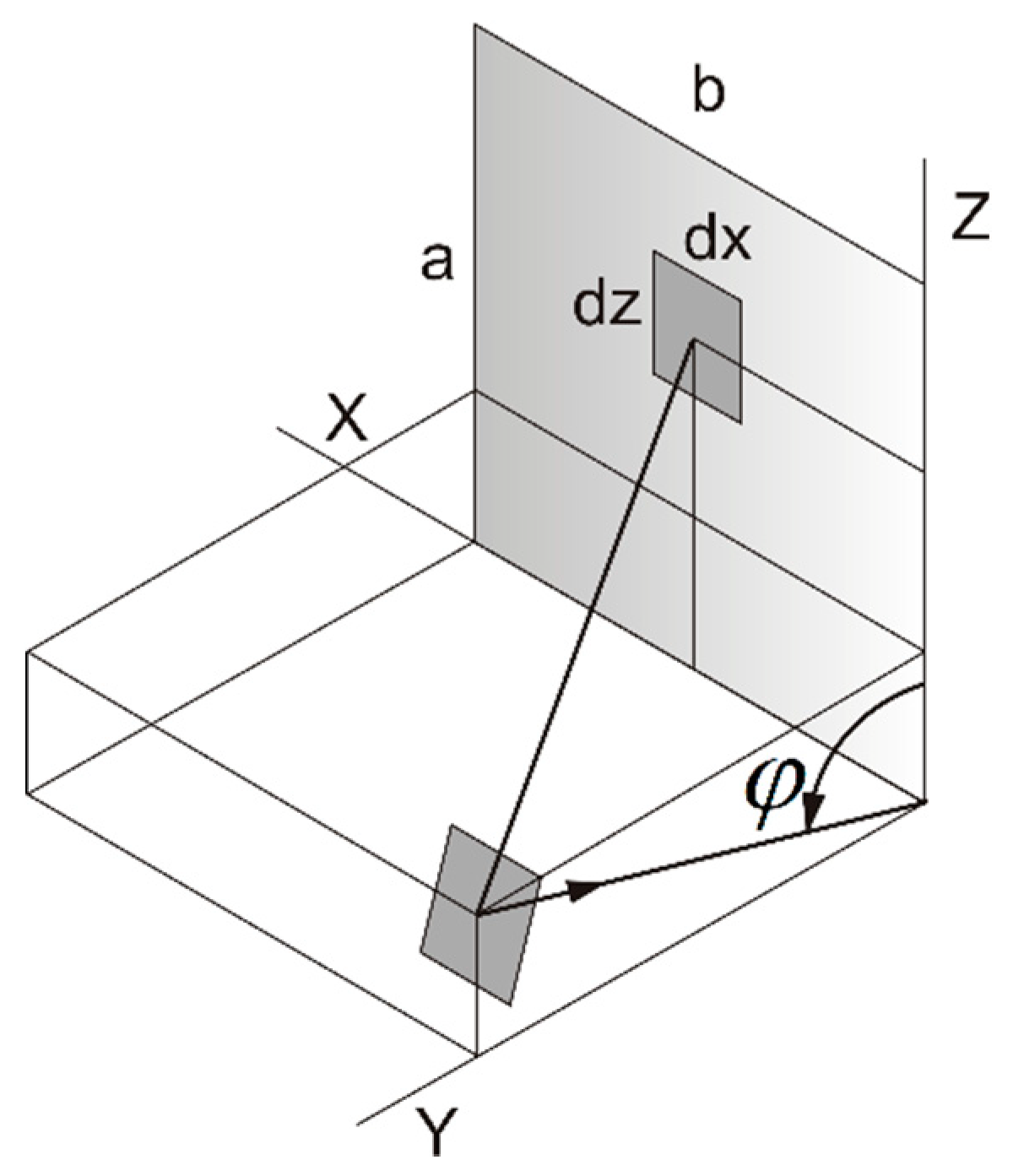 Sustainability 10 03352 g008