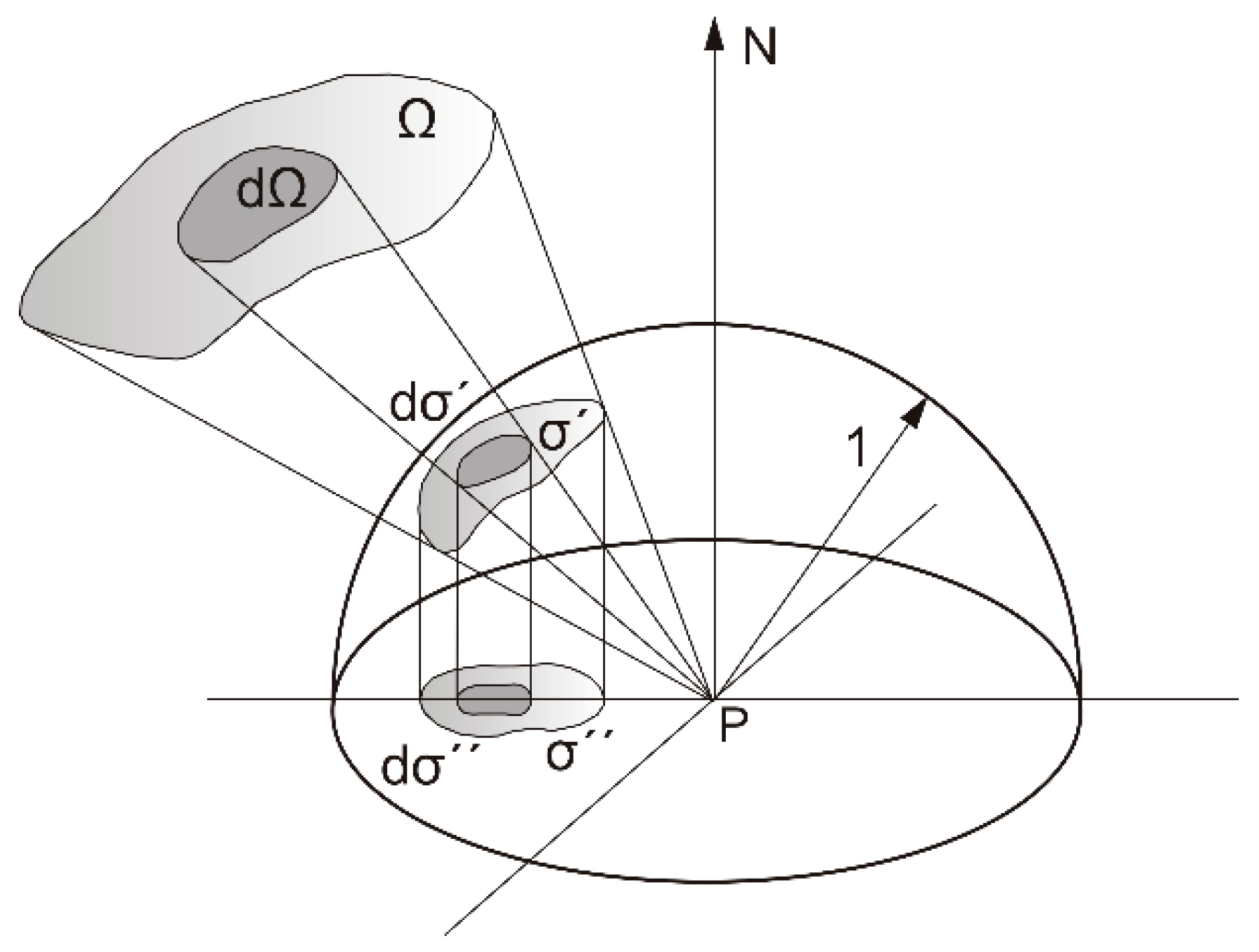 Sustainability 10 03352 g009