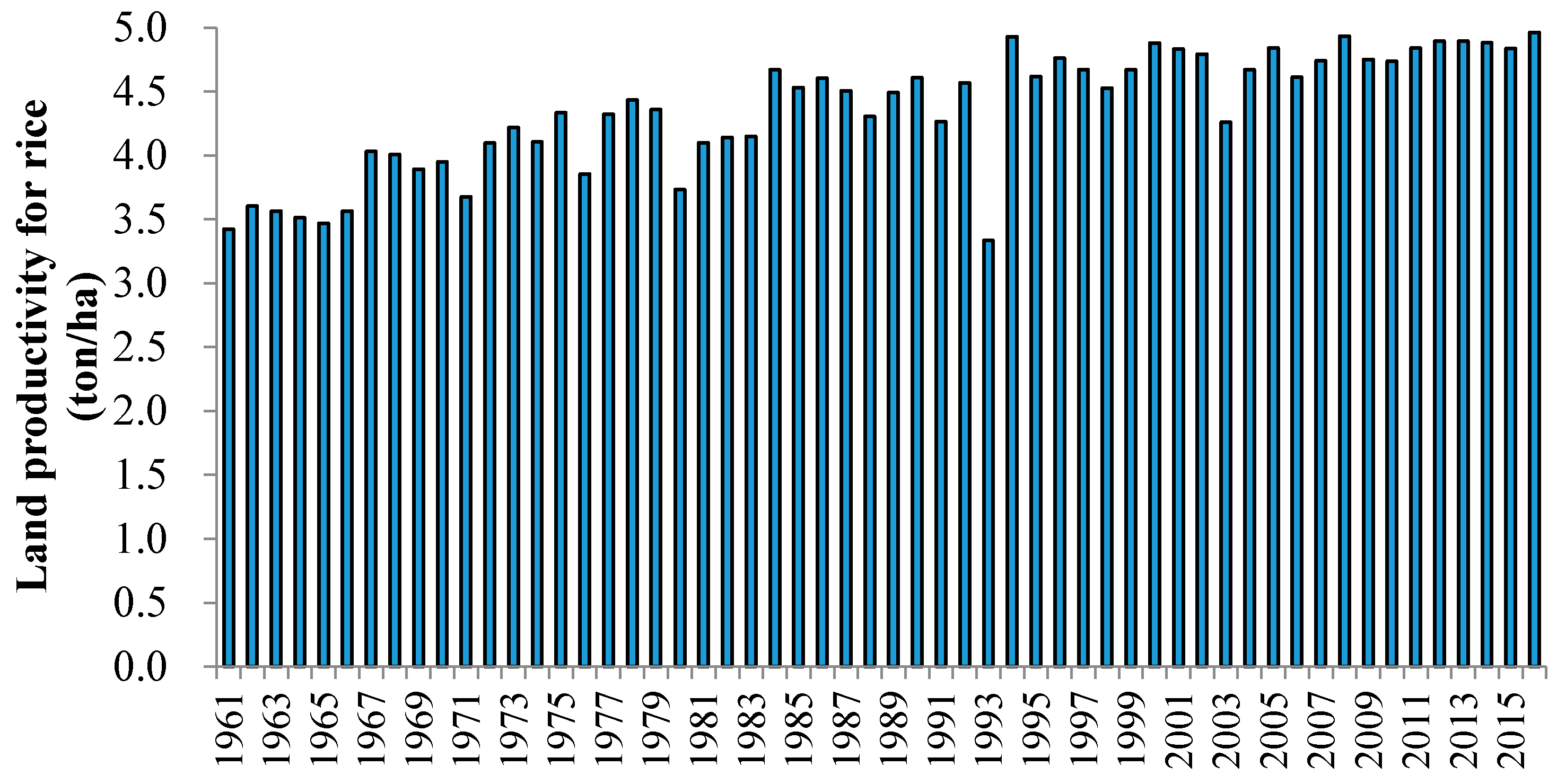 Sustainability 10 03354 g002