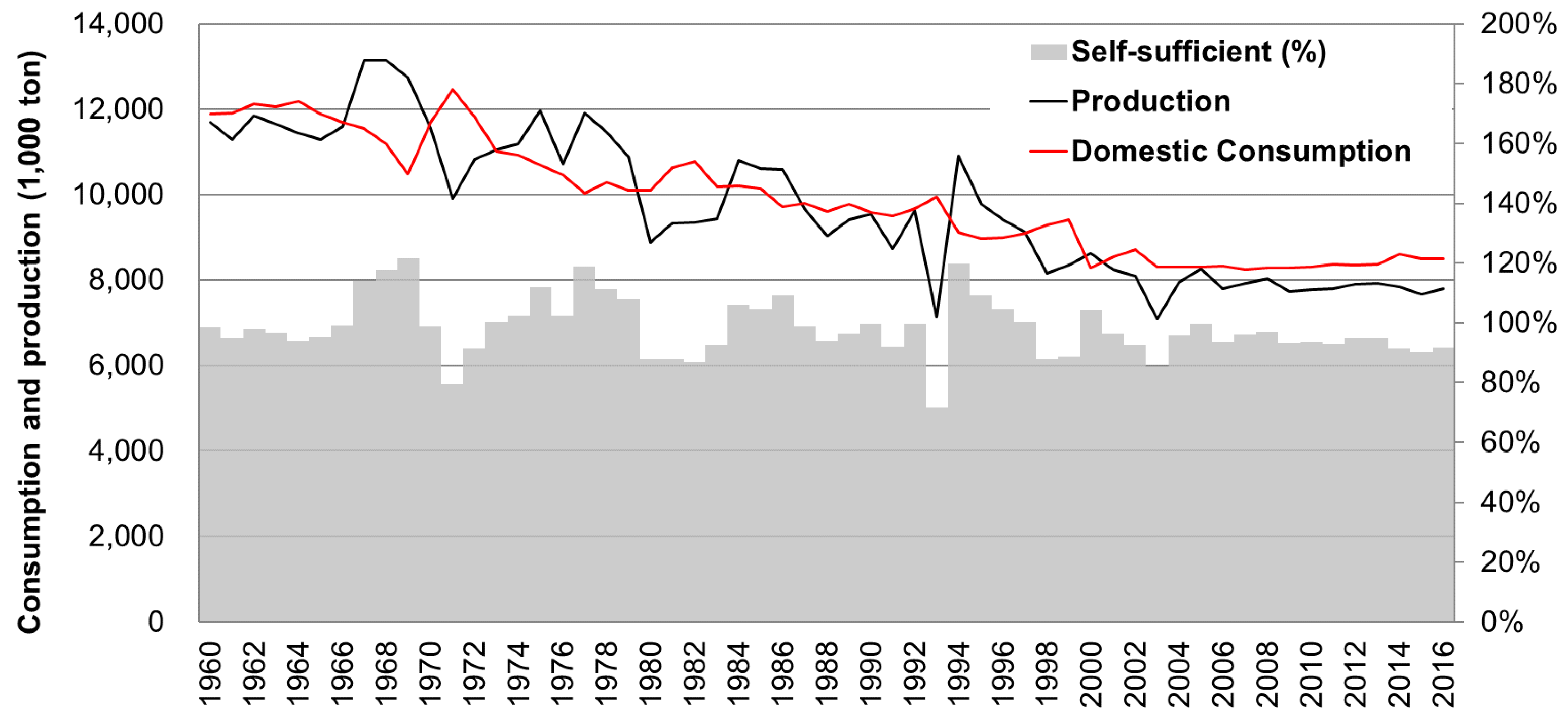 Sustainability 10 03354 g005