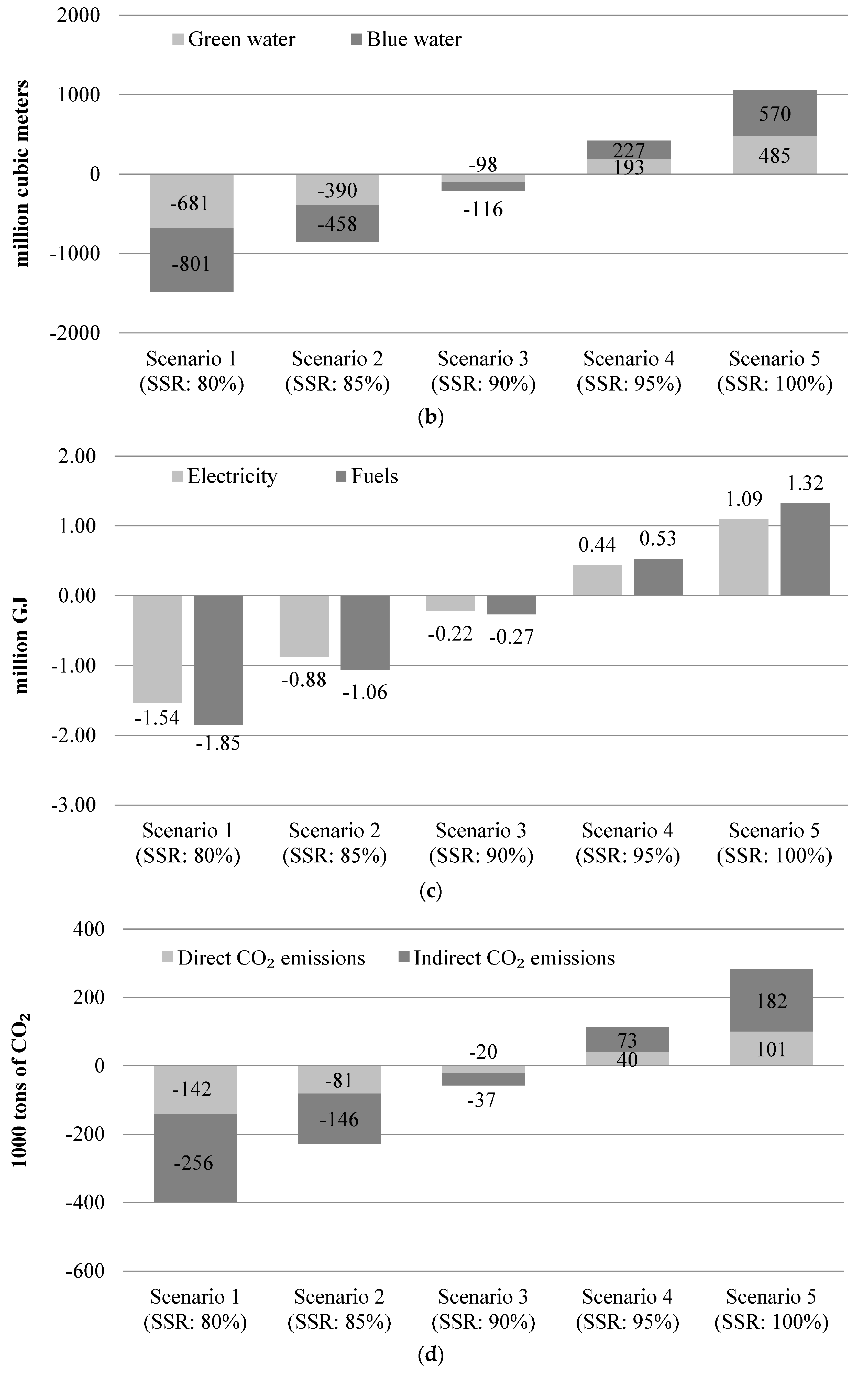 Sustainability 10 03354 g007b