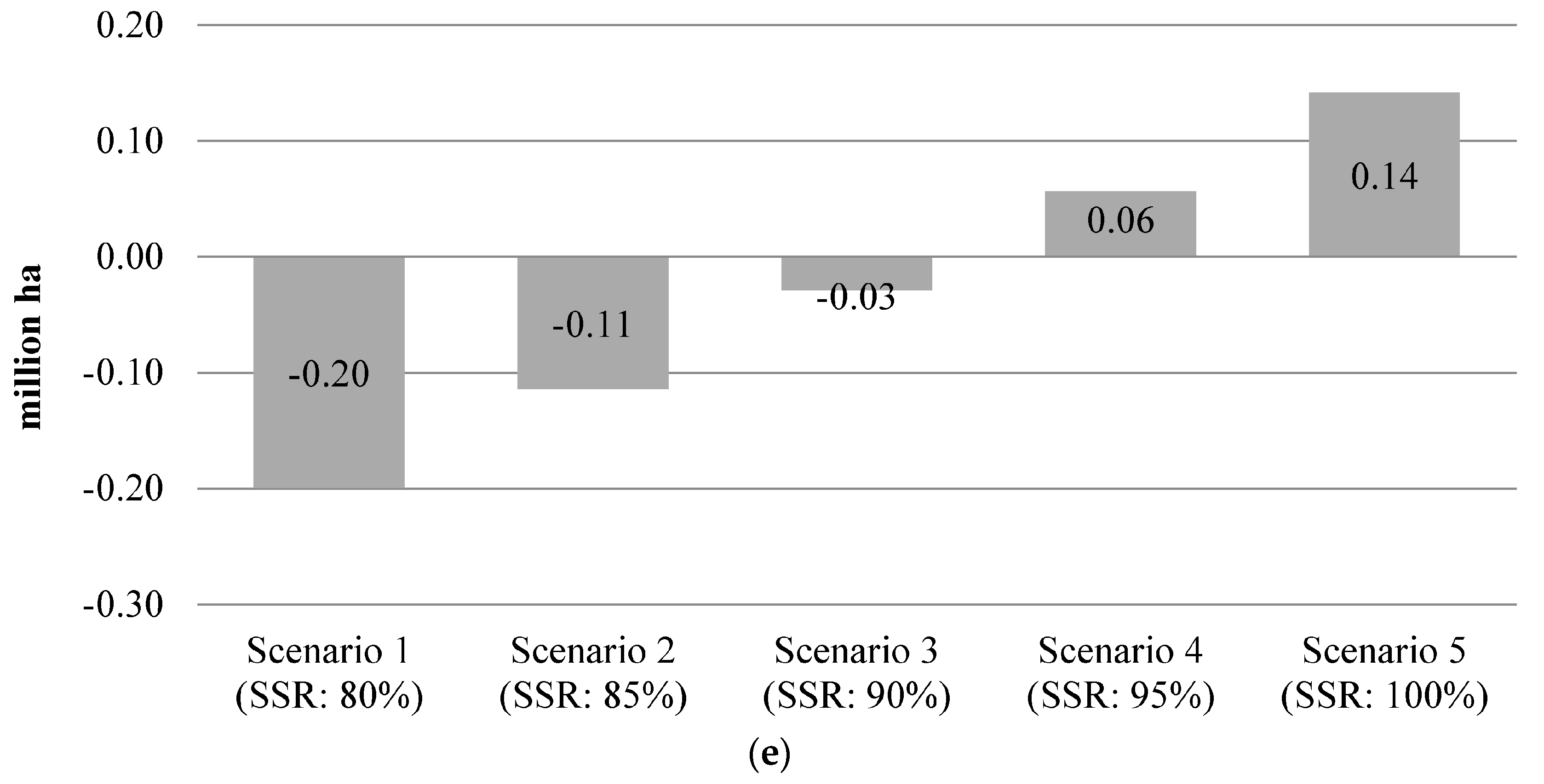 Sustainability 10 03354 g007c