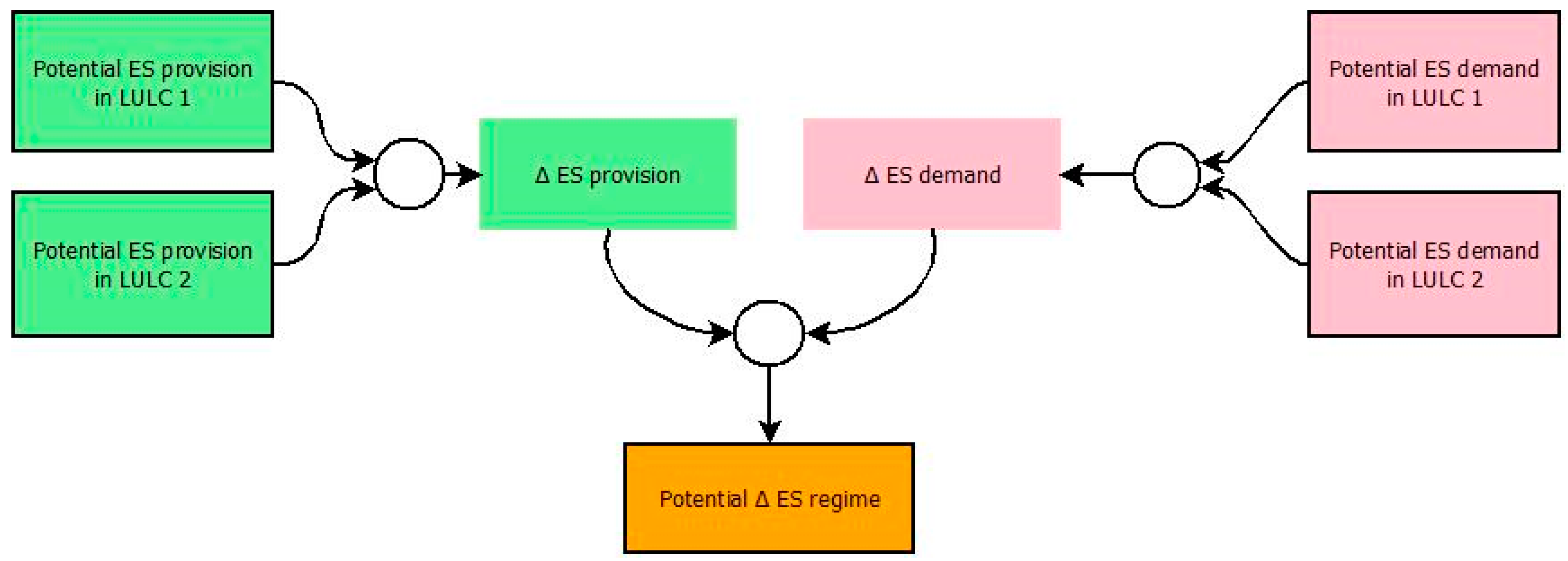 Sustainability 10 03355 g003