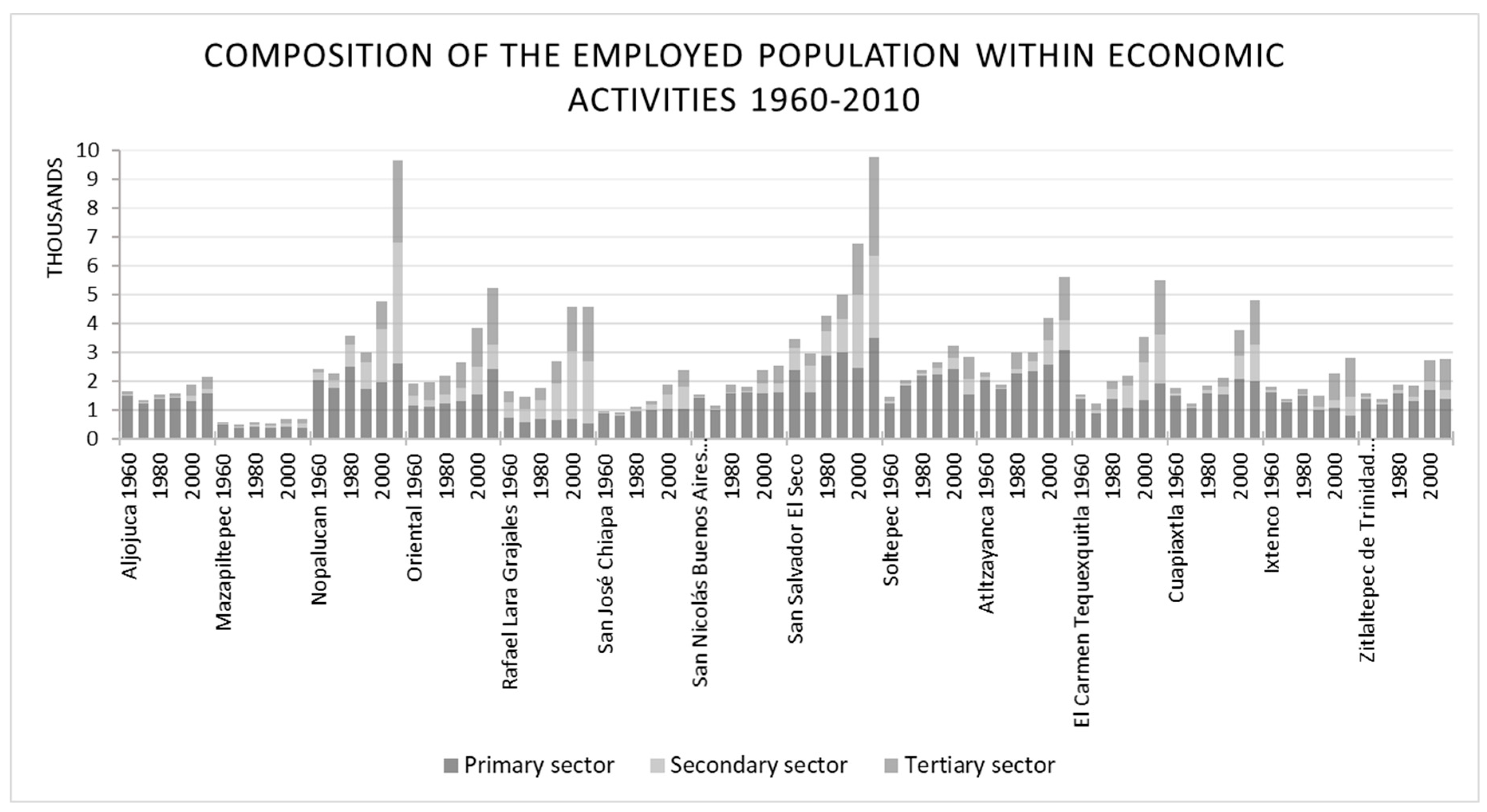 Sustainability 10 03355 g008