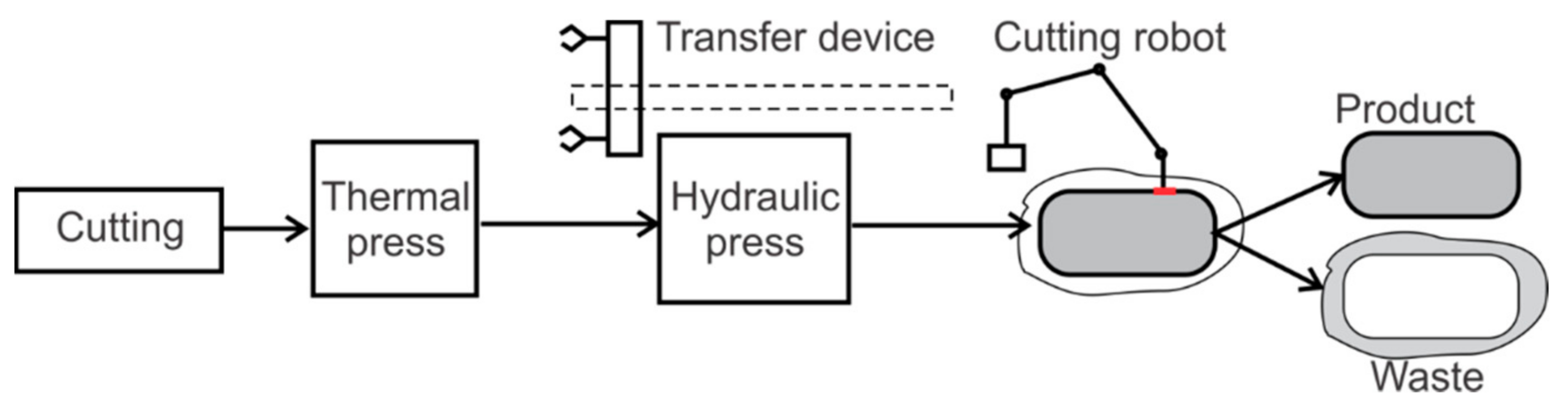 Sustainability 10 03356 g003