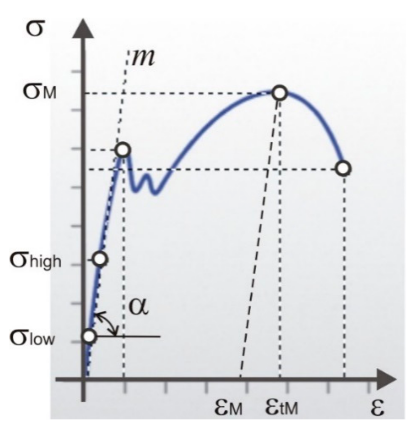 Sustainability 10 03356 g004