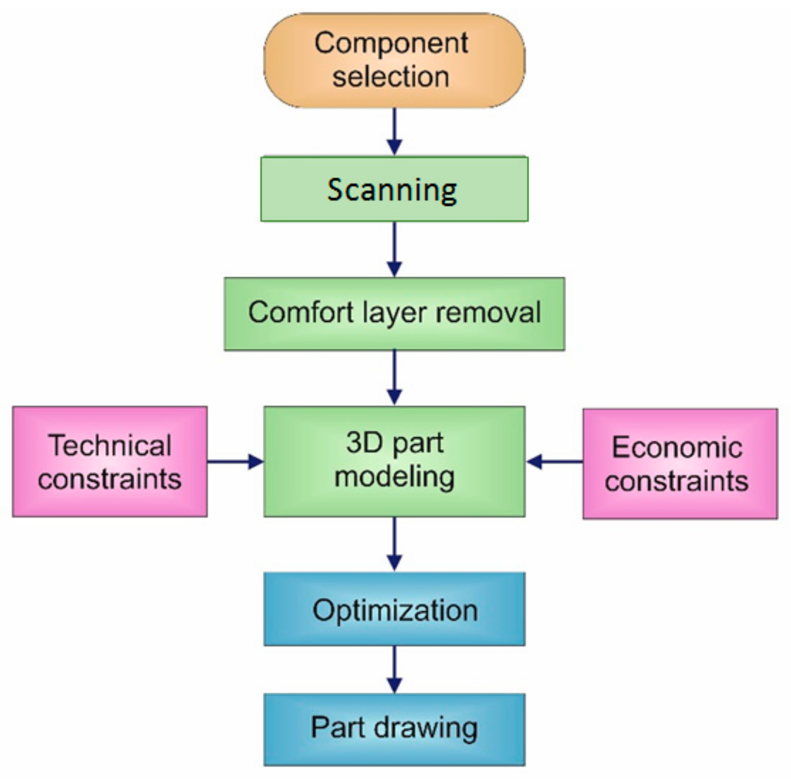 Sustainability 10 03356 g005