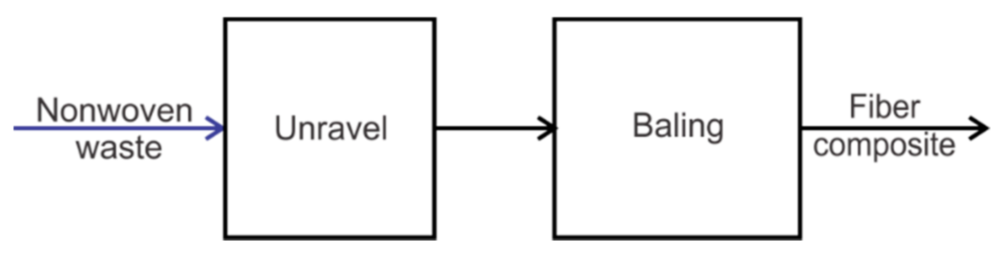 Sustainability 10 03356 g010