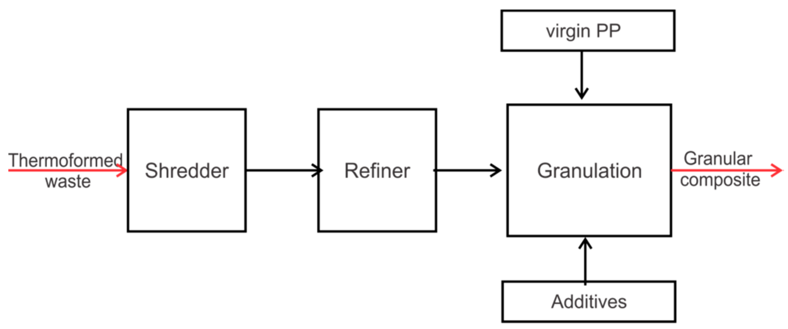 Sustainability 10 03356 g011
