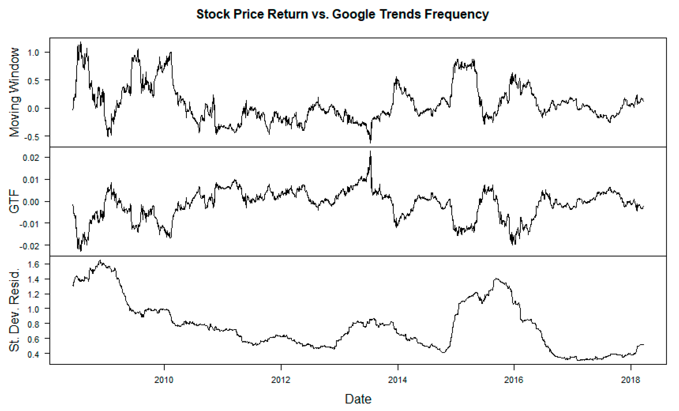 Sustainability 10 03361 g003b Sustainability 10 03361 g003b