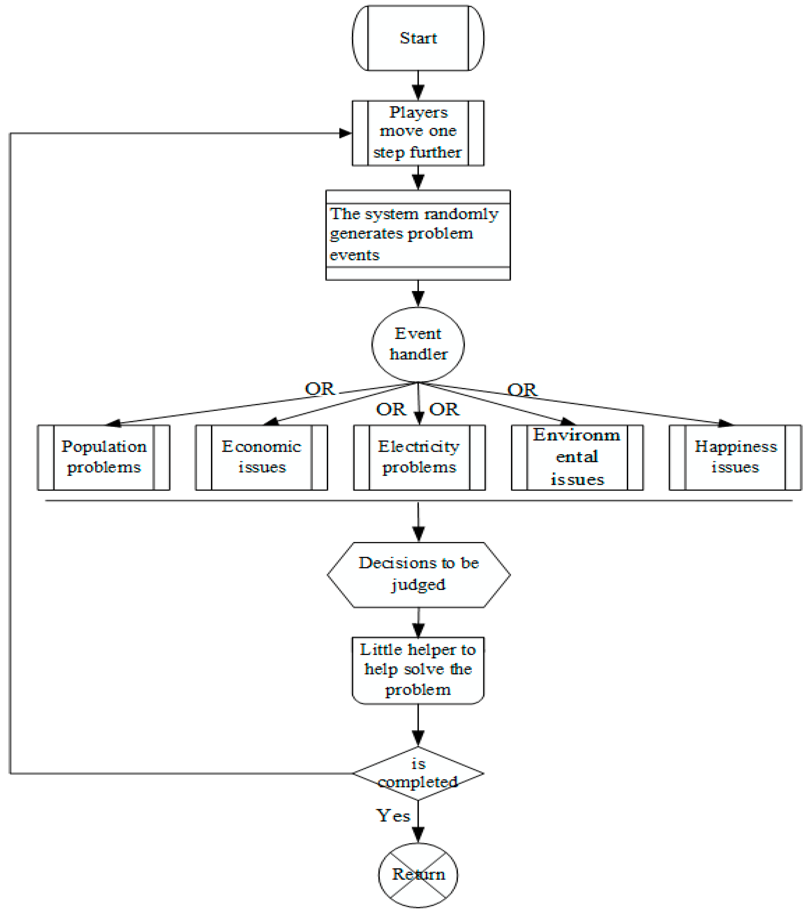 Sustainability 10 03363 g006 Sustainability 10 03363 g006