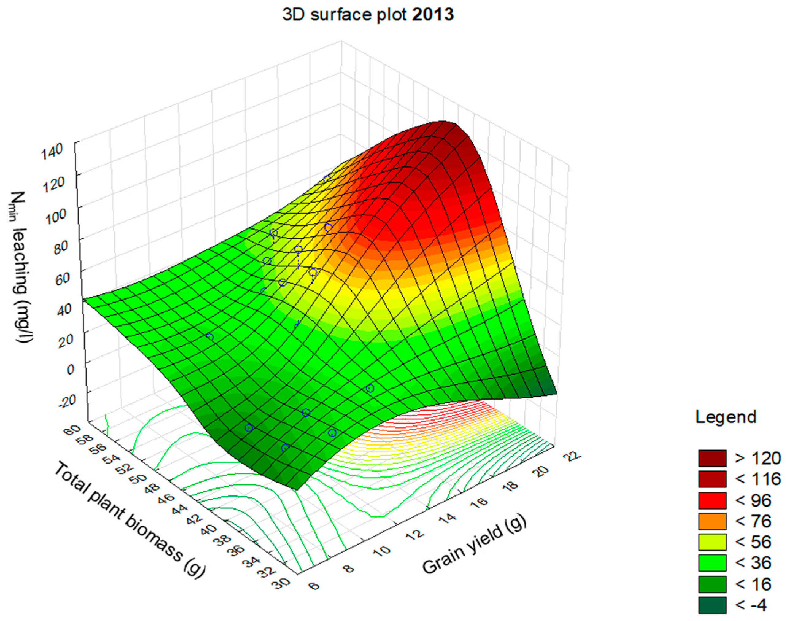 3d graph. Plot_surface. 3d surface Plot. Площадь под Кривой в SIGMAPLOT.
