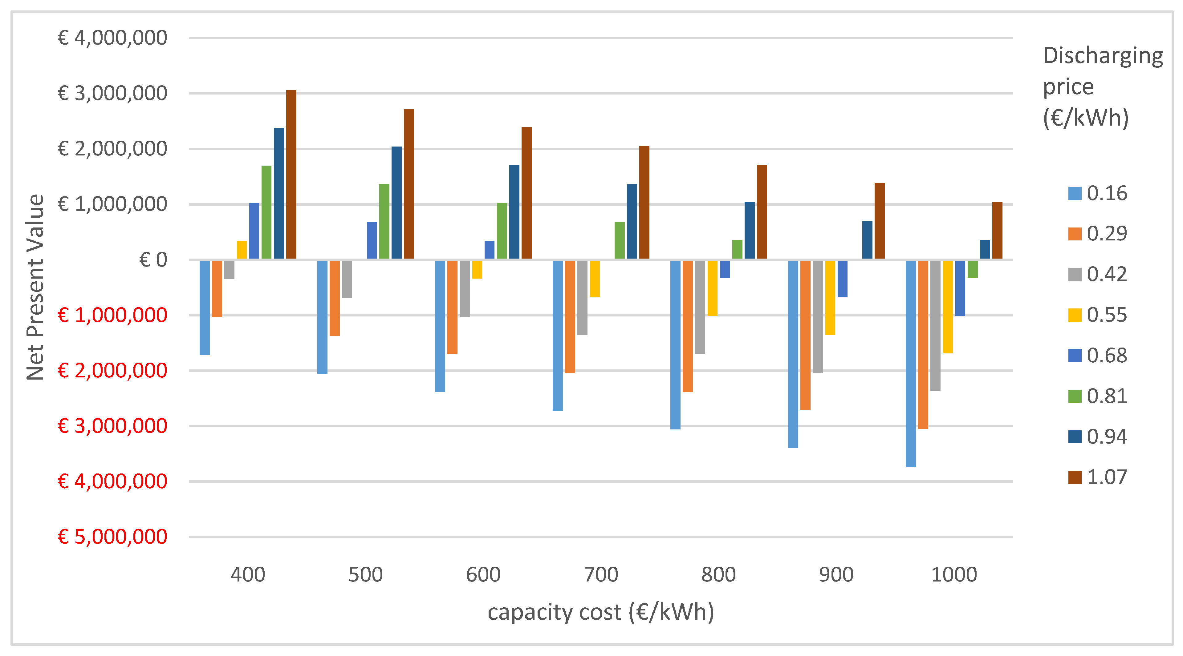 Sustainability 10 03371 g003