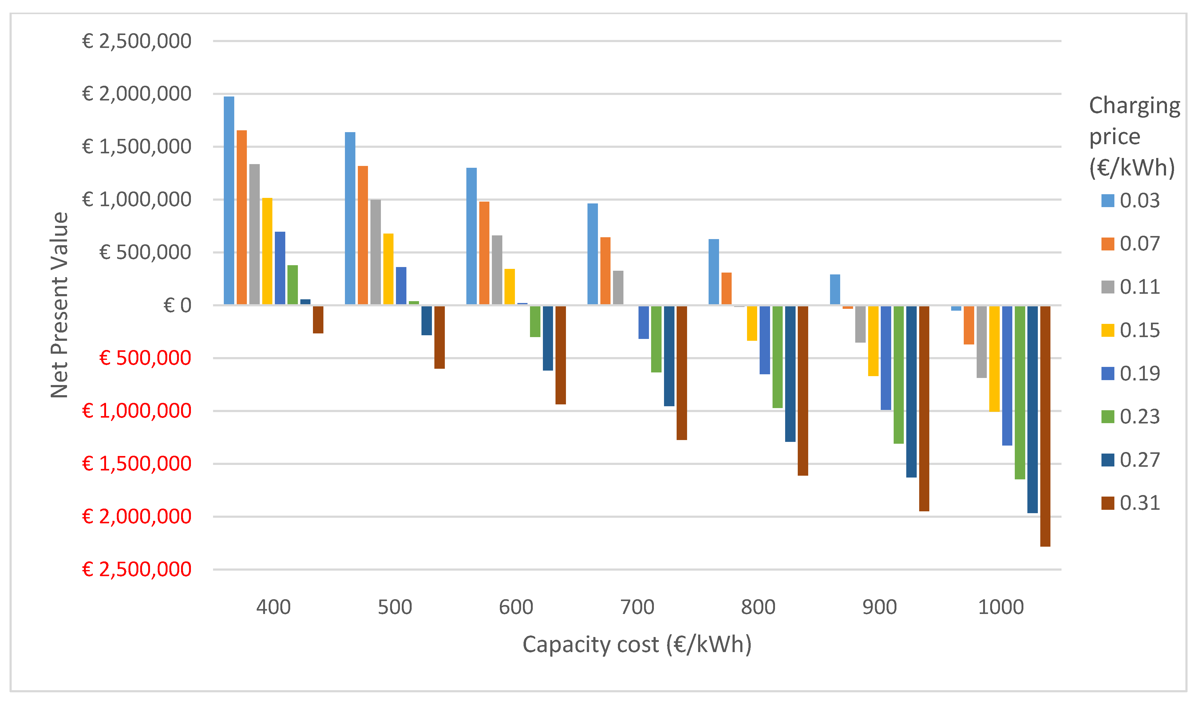 Sustainability 10 03371 g005