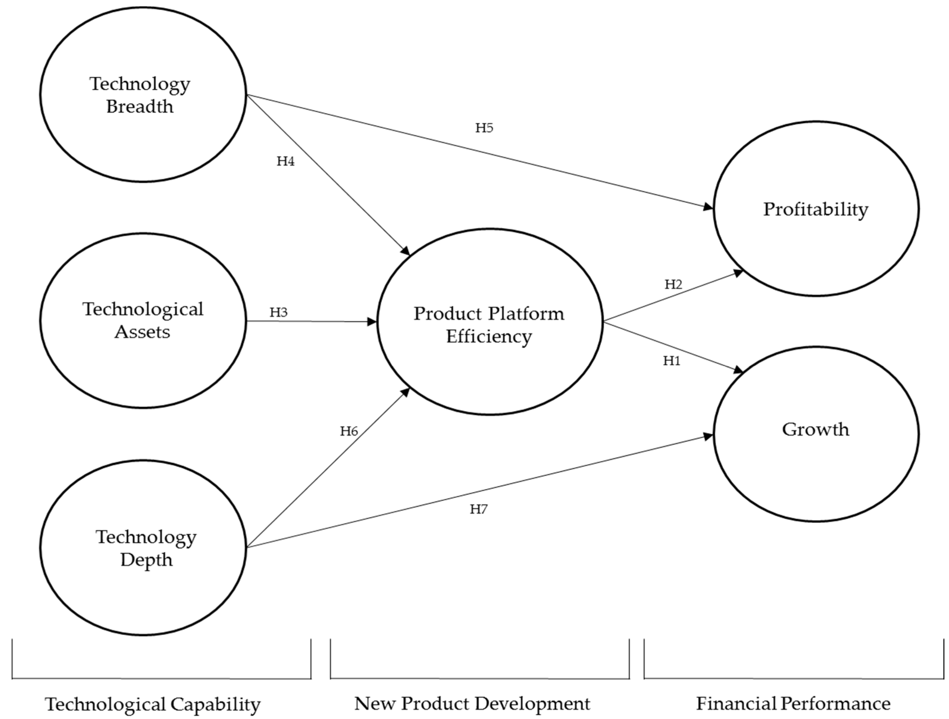 Sustainability 10 03373 g001