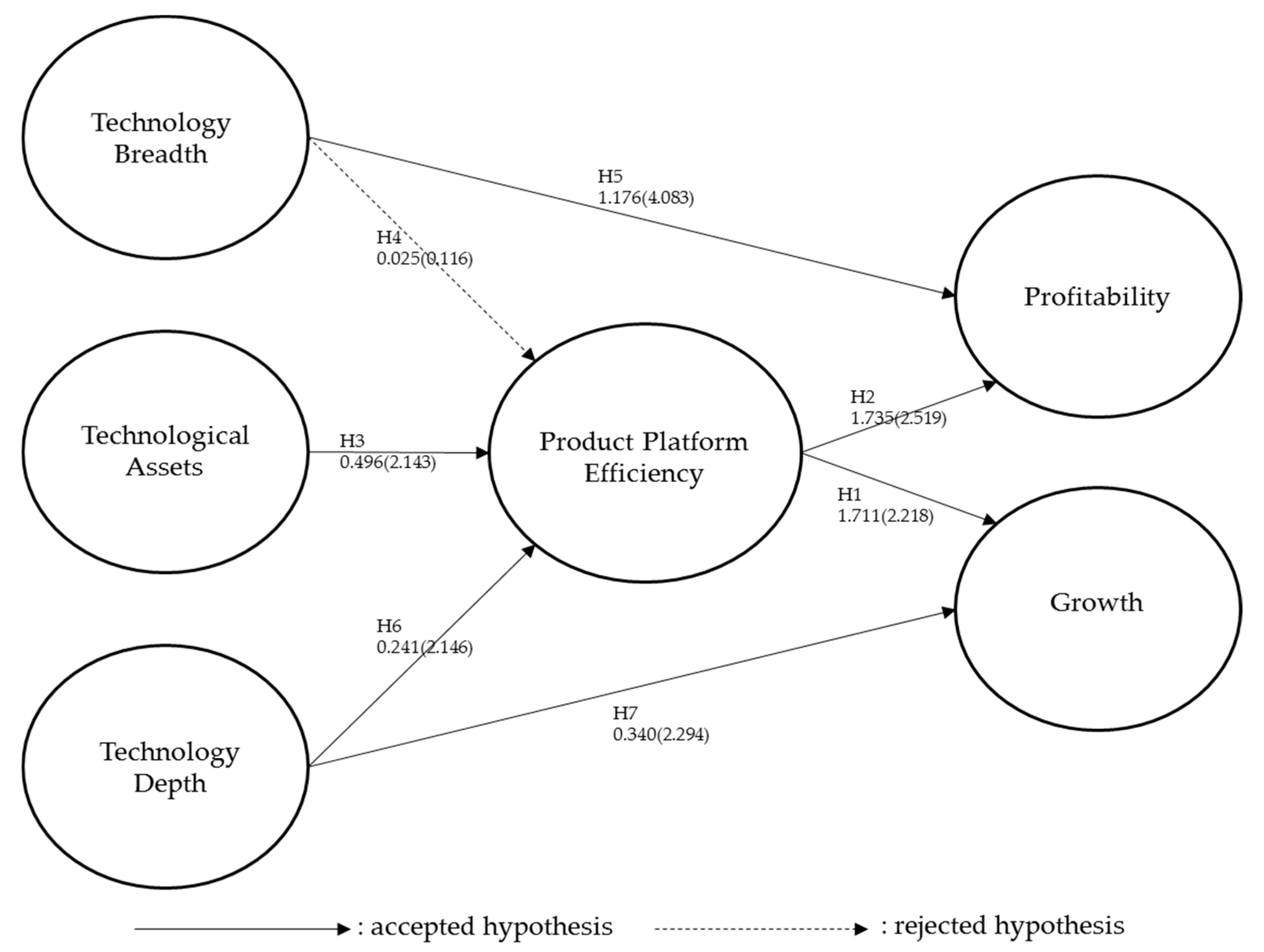 Sustainability 10 03373 g002