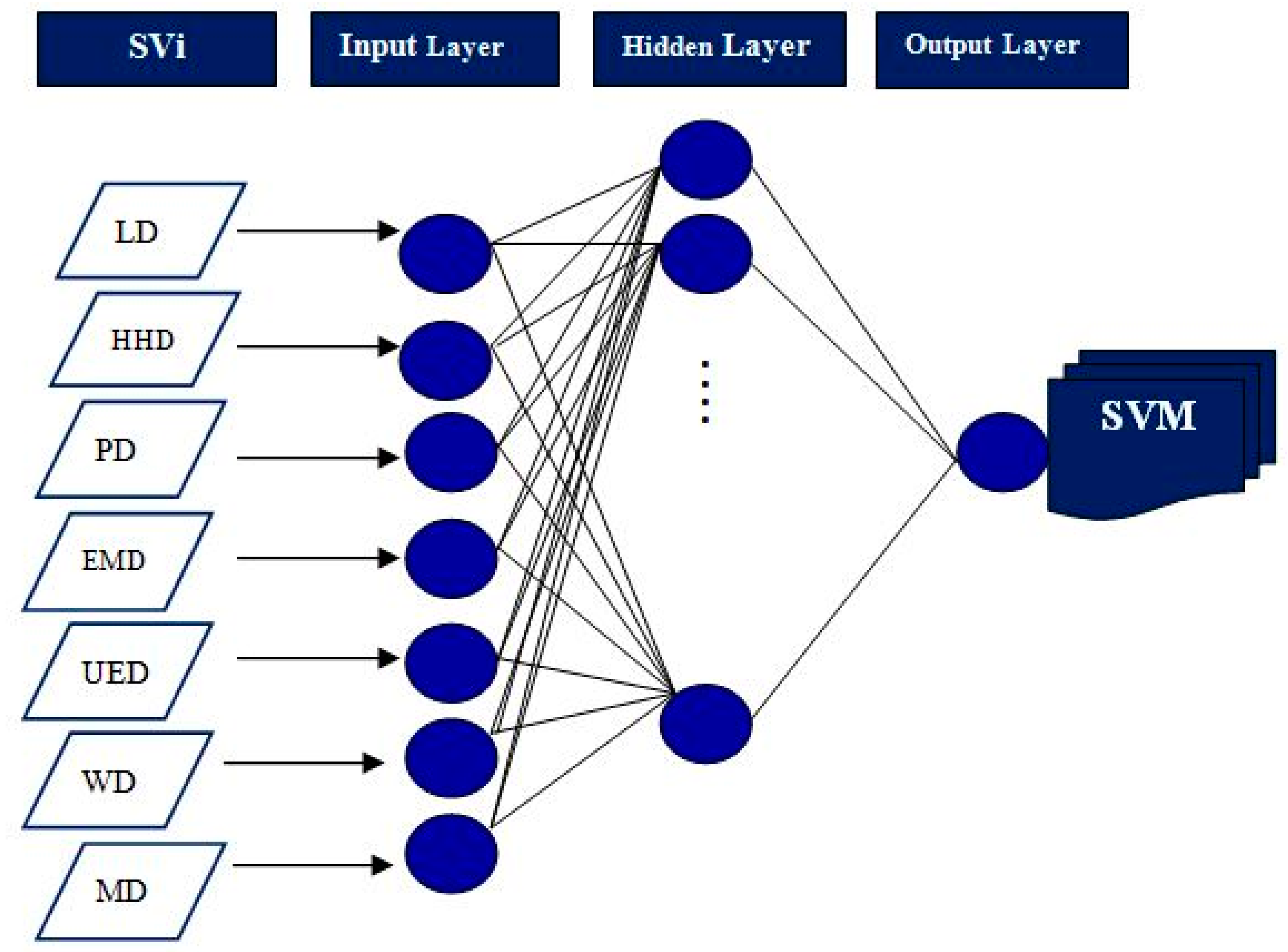 Sustainability 10 03376 g005 Sustainability 10 03376 g005