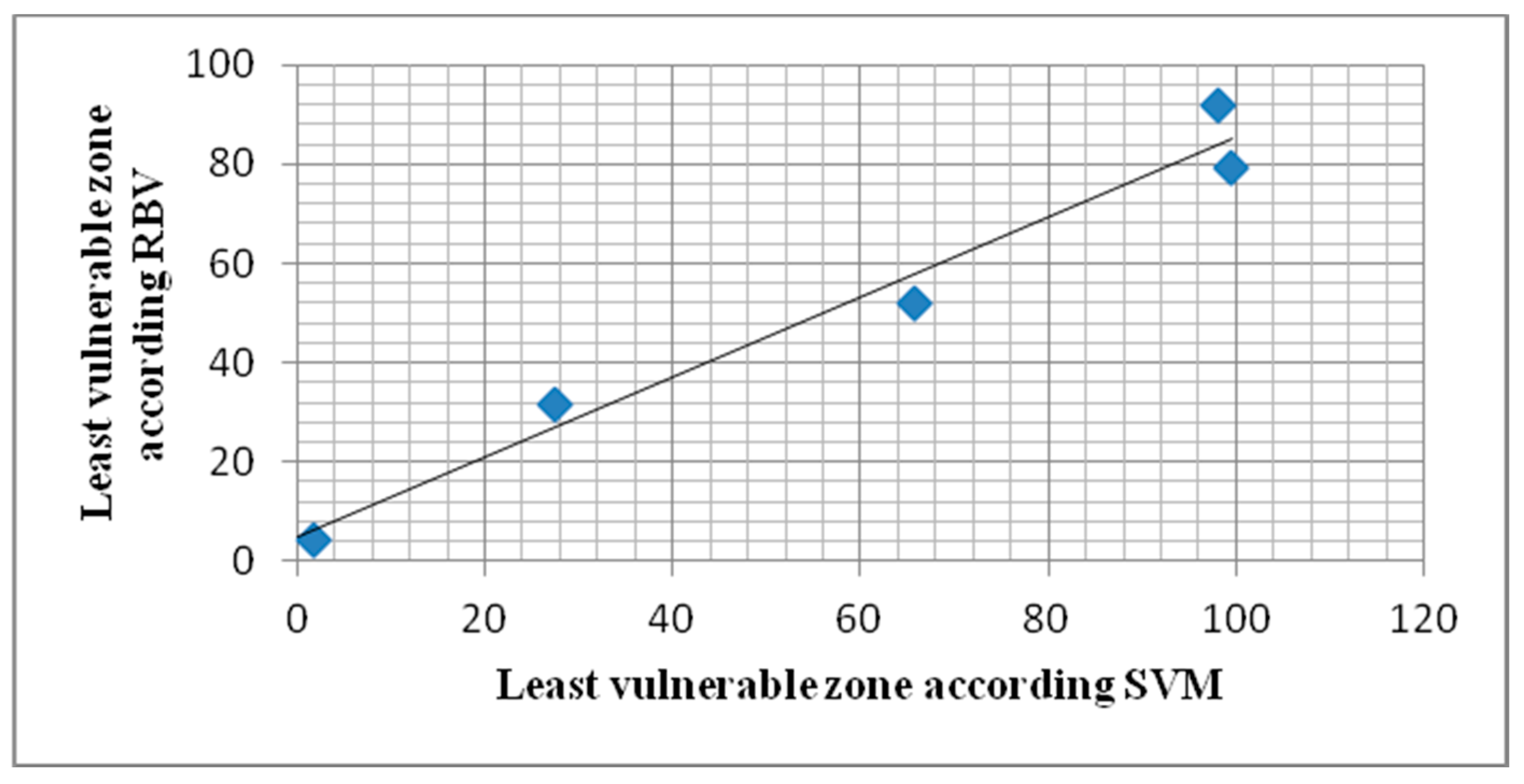 Sustainability 10 03376 g009 Sustainability 10 03376 g009