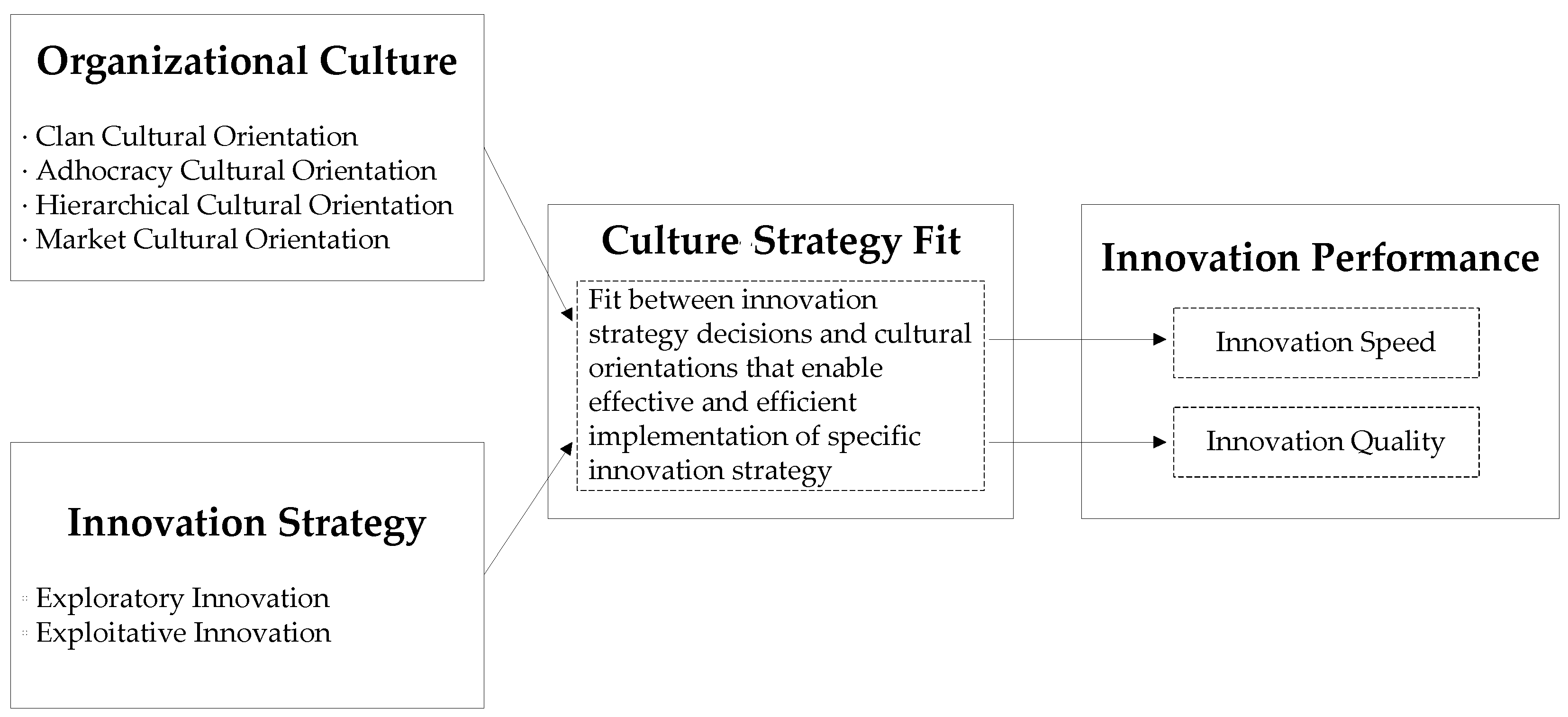 Sustainability 10 03378 g002