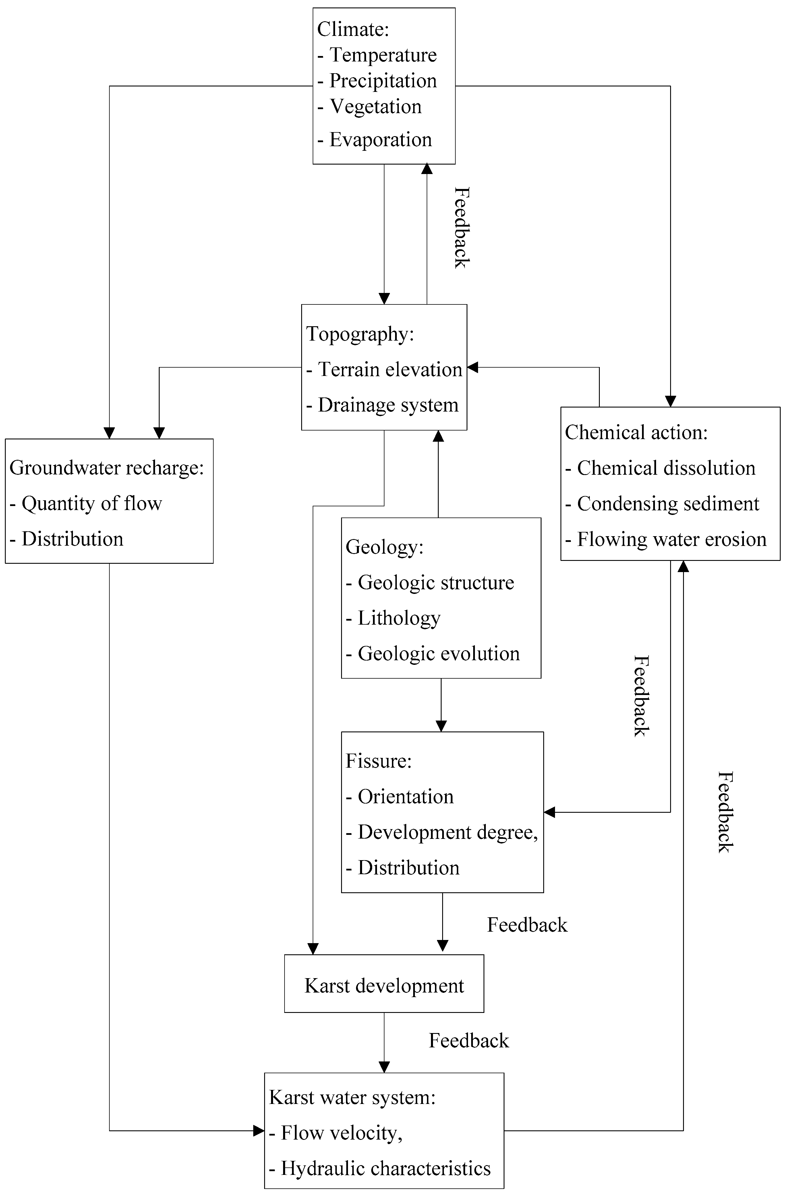 Sustainability 10 03383 g006 550