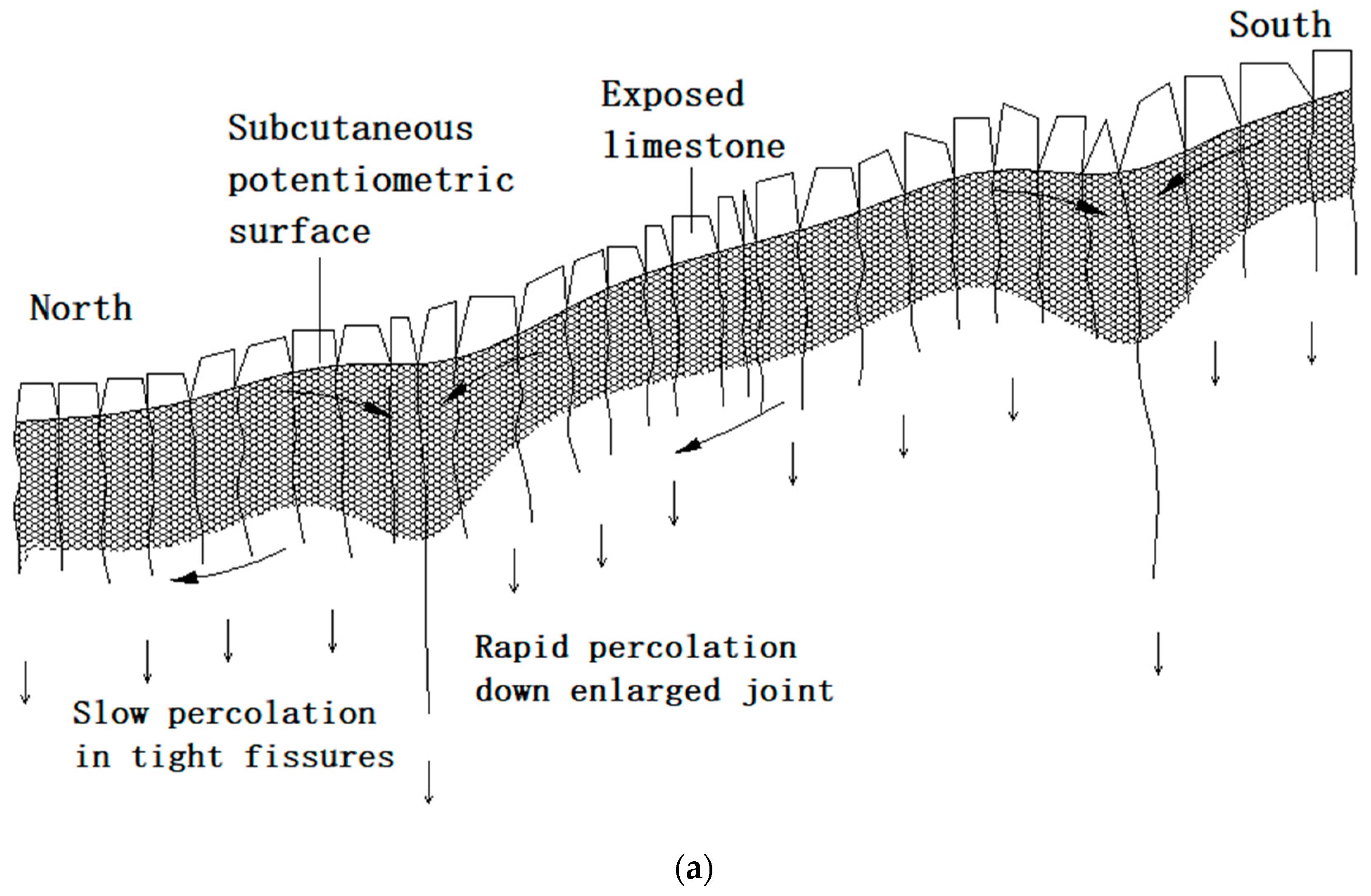 Sustainability 10 03383 g007a 550