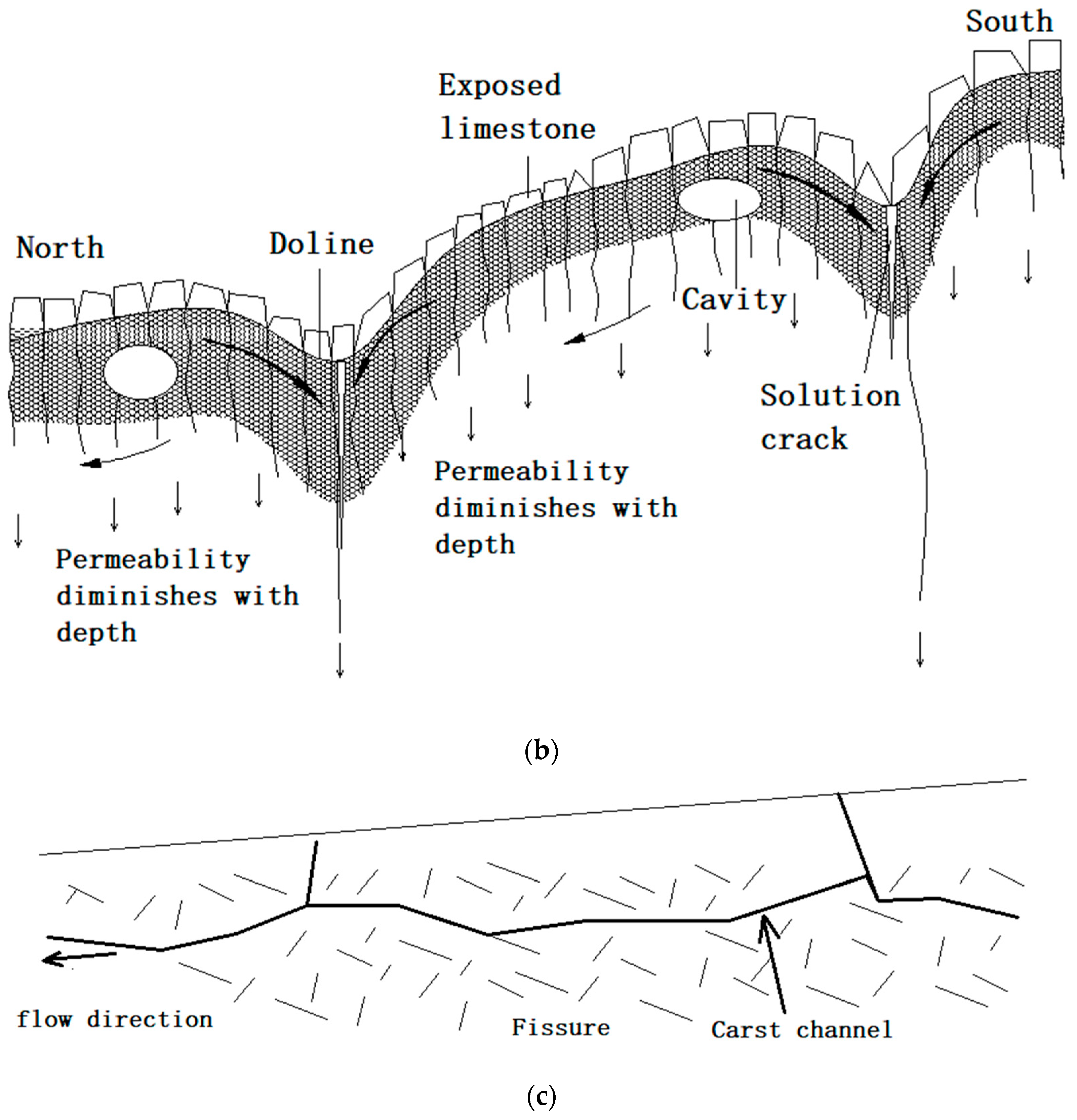Sustainability 10 03383 g007b 550
