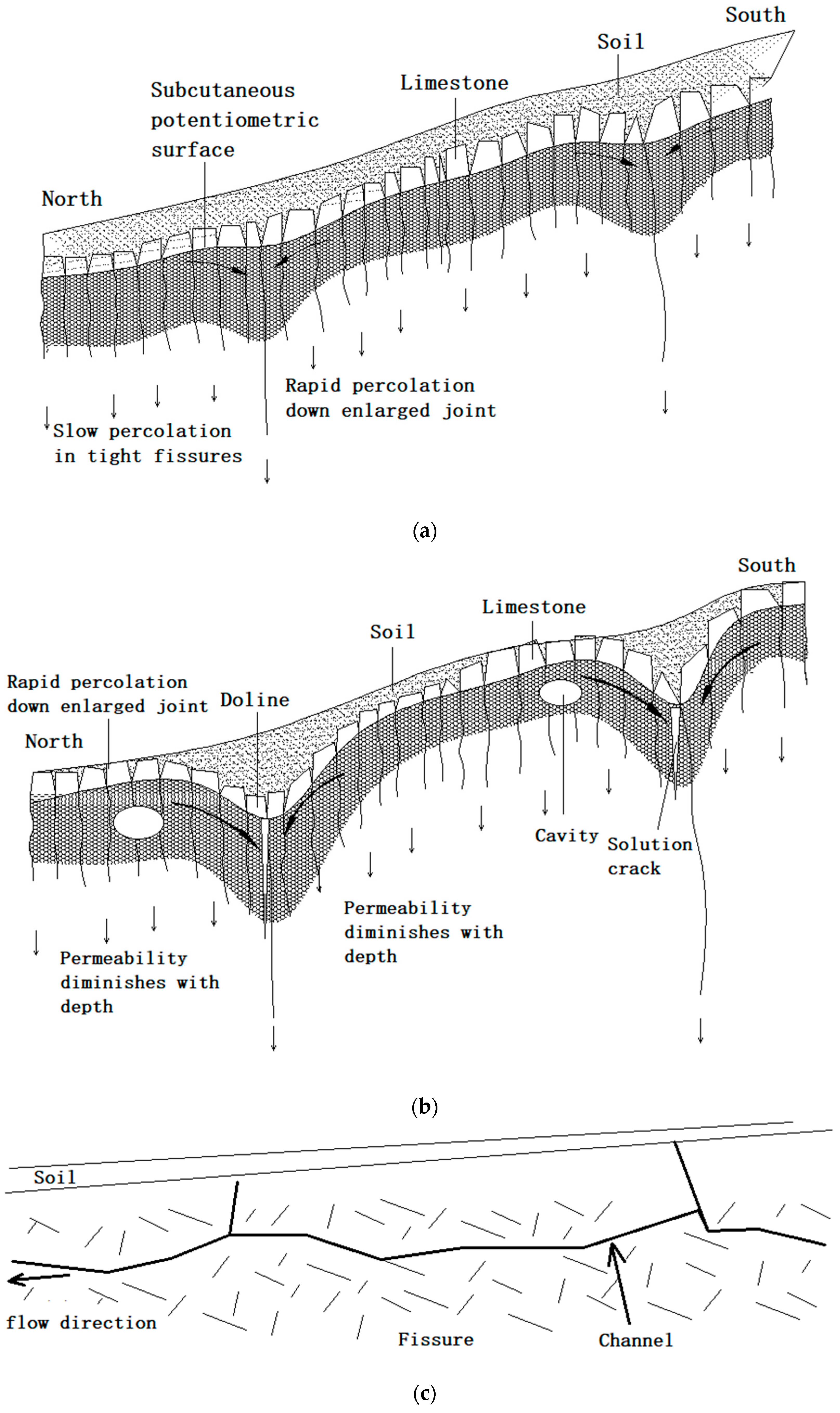 Sustainability 10 03383 g008 550