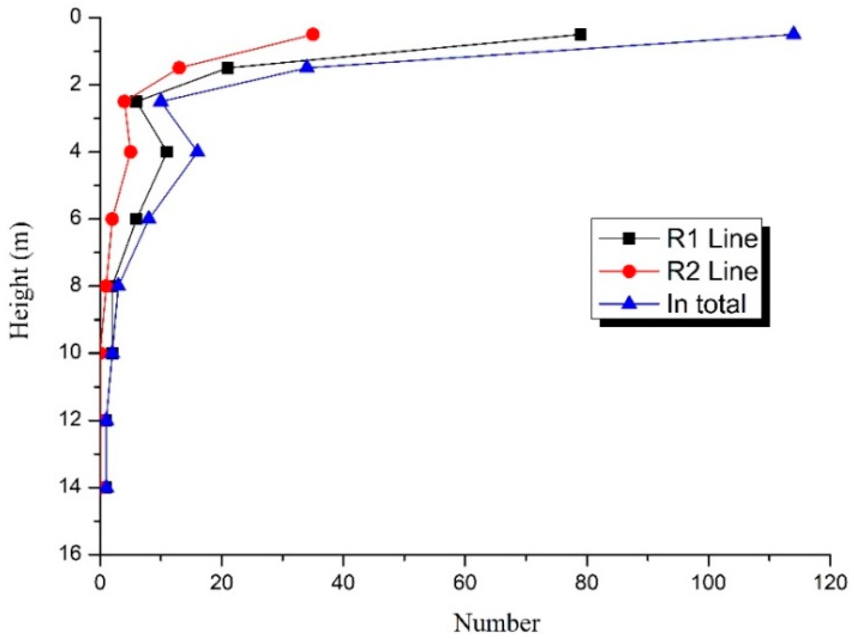 Sustainability 10 03383 g010 550