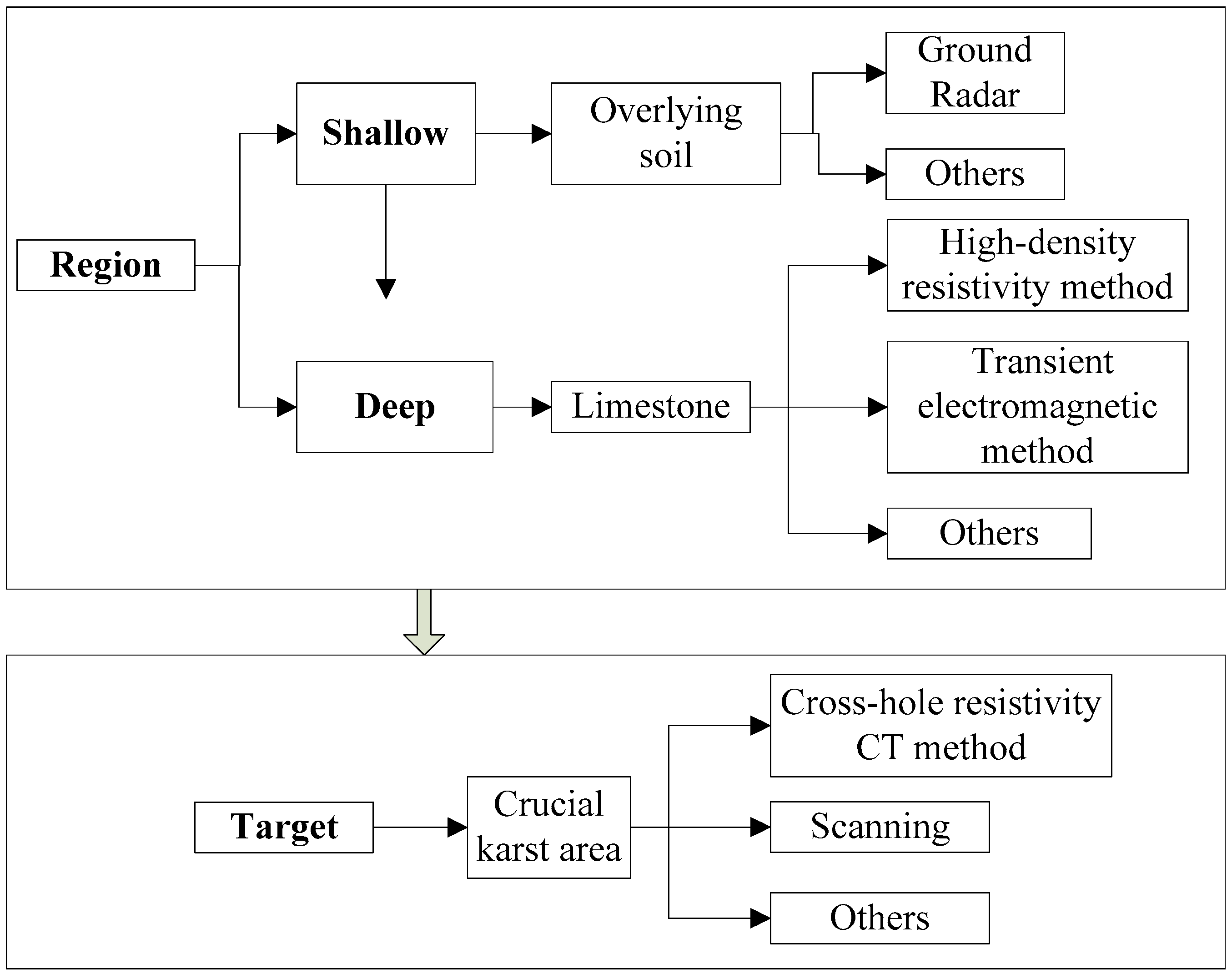 Sustainability 10 03383 g012 550