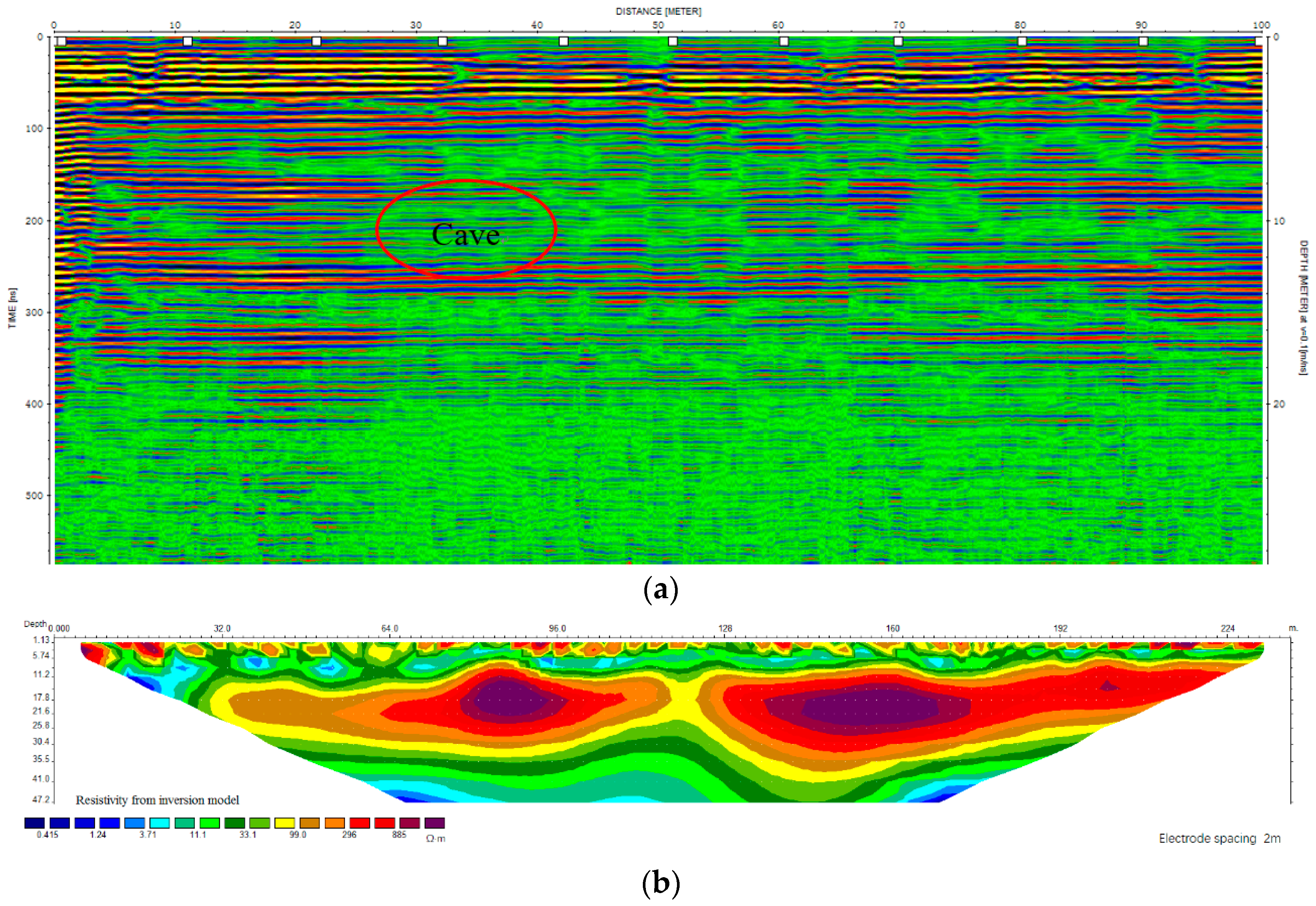 Sustainability 10 03383 g013a 550