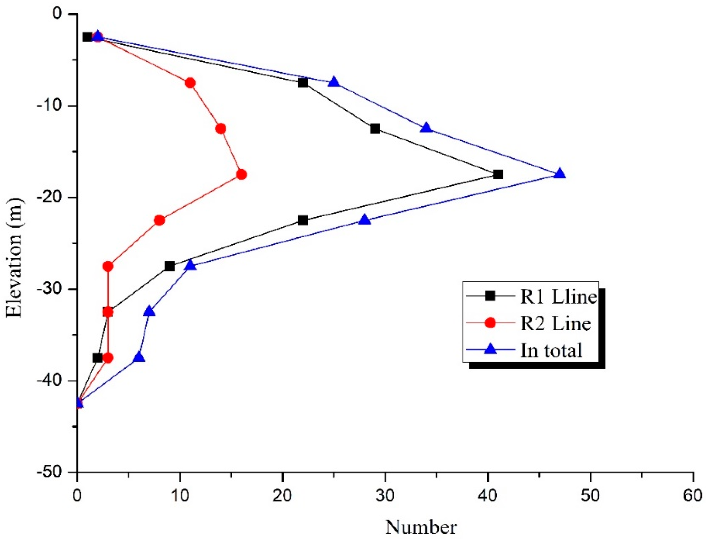 Sustainability 10 03383 g014 550